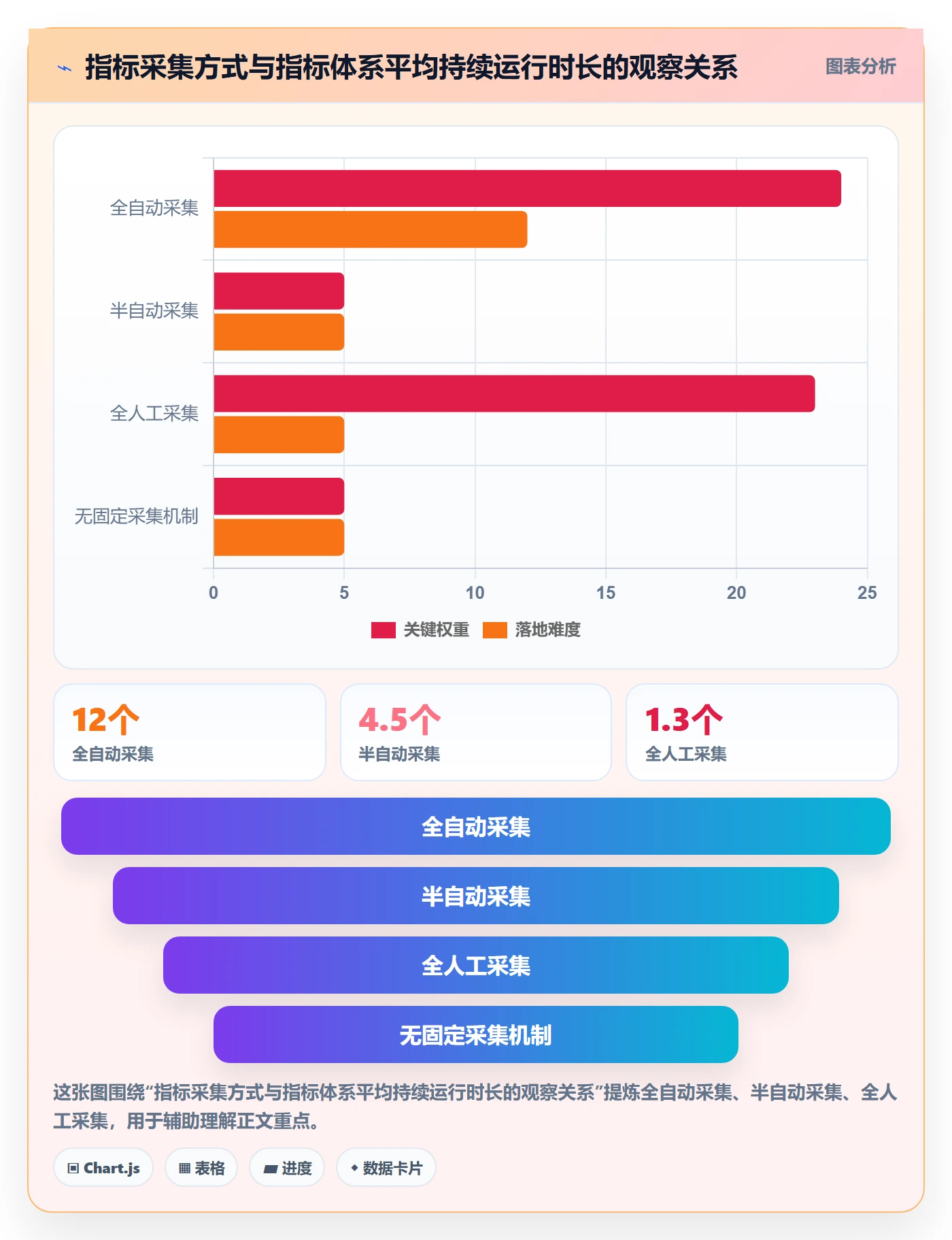 提交流程与规范：研发团队任务验收协同管理关键指标