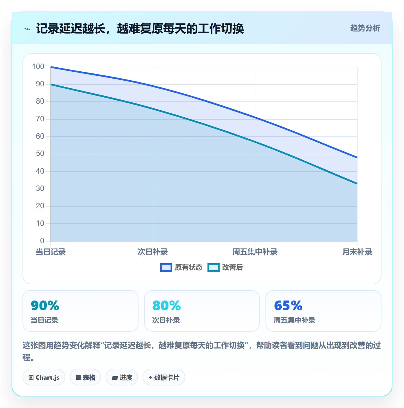 周报工时怎么做?项目经理落地方案:工时表从0到1