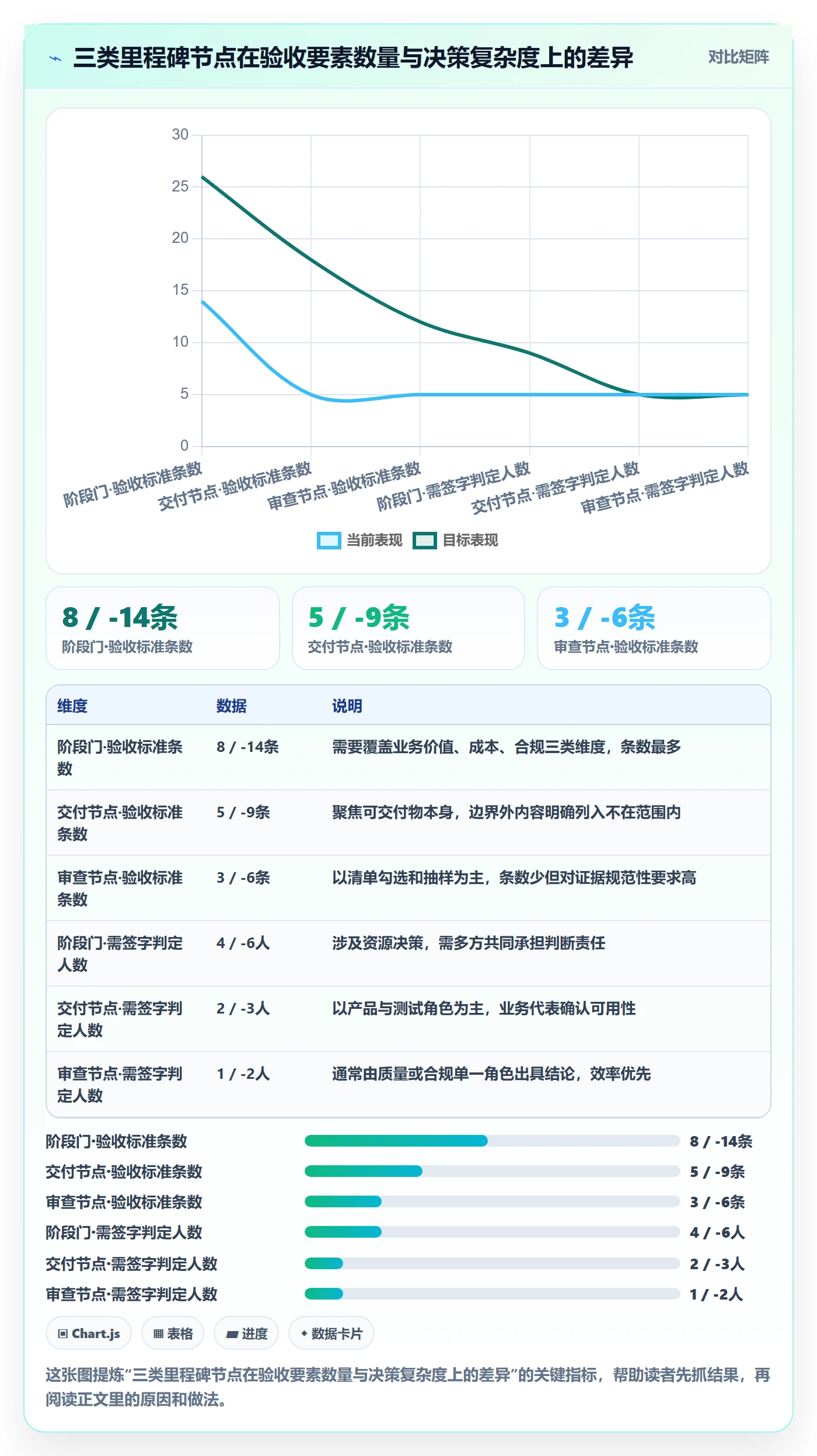 节点验收最佳实践：PMO里程碑入门指南，常见问题