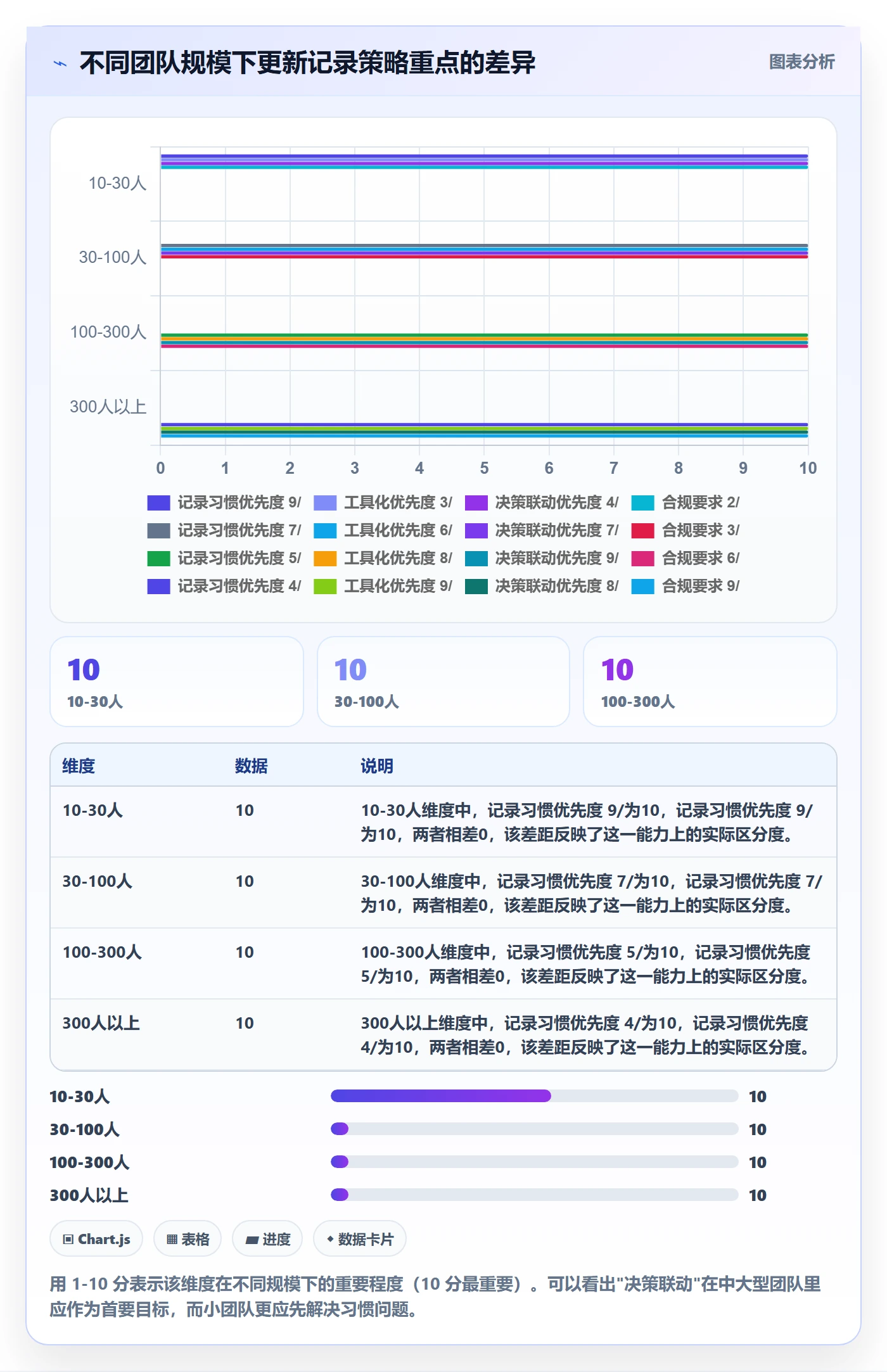 更新记录管理指南:产品经理如何做好进度跟踪,流程优化全流程