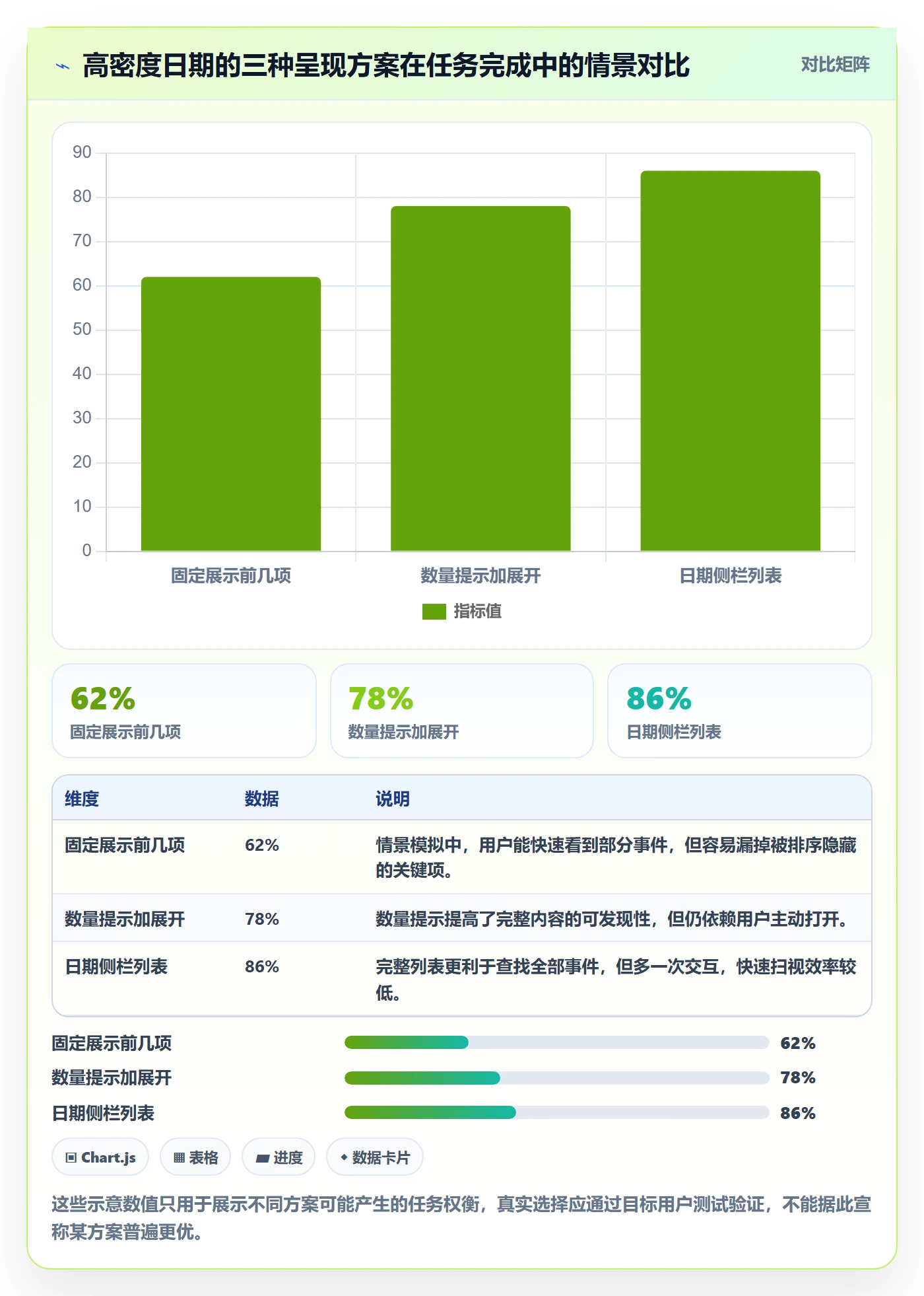 月视图最佳实践:产品经理日历视图风险控制,常见问题
