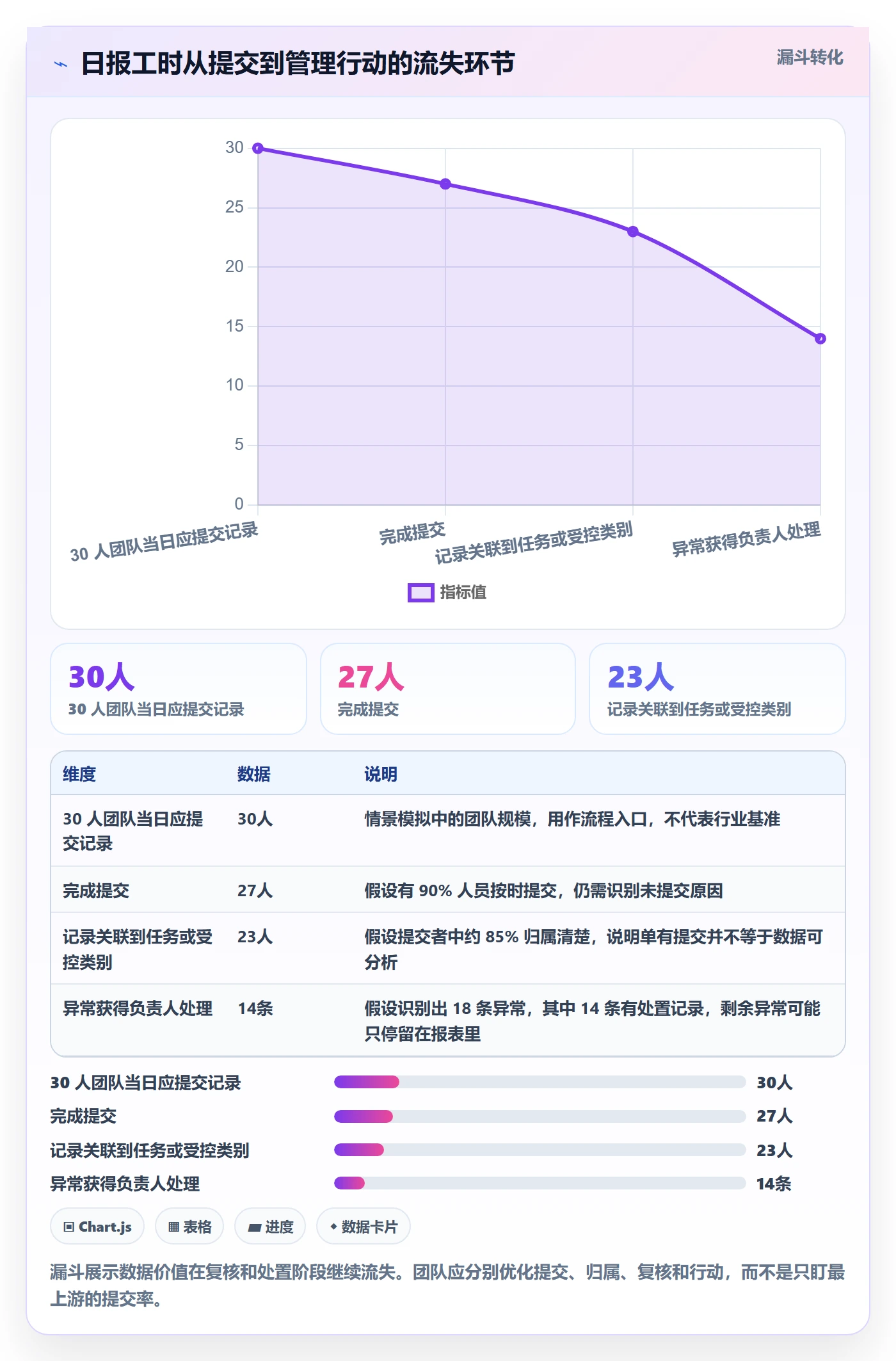 工时表如何做好日报工时？项目负责人落地方案与操作步骤