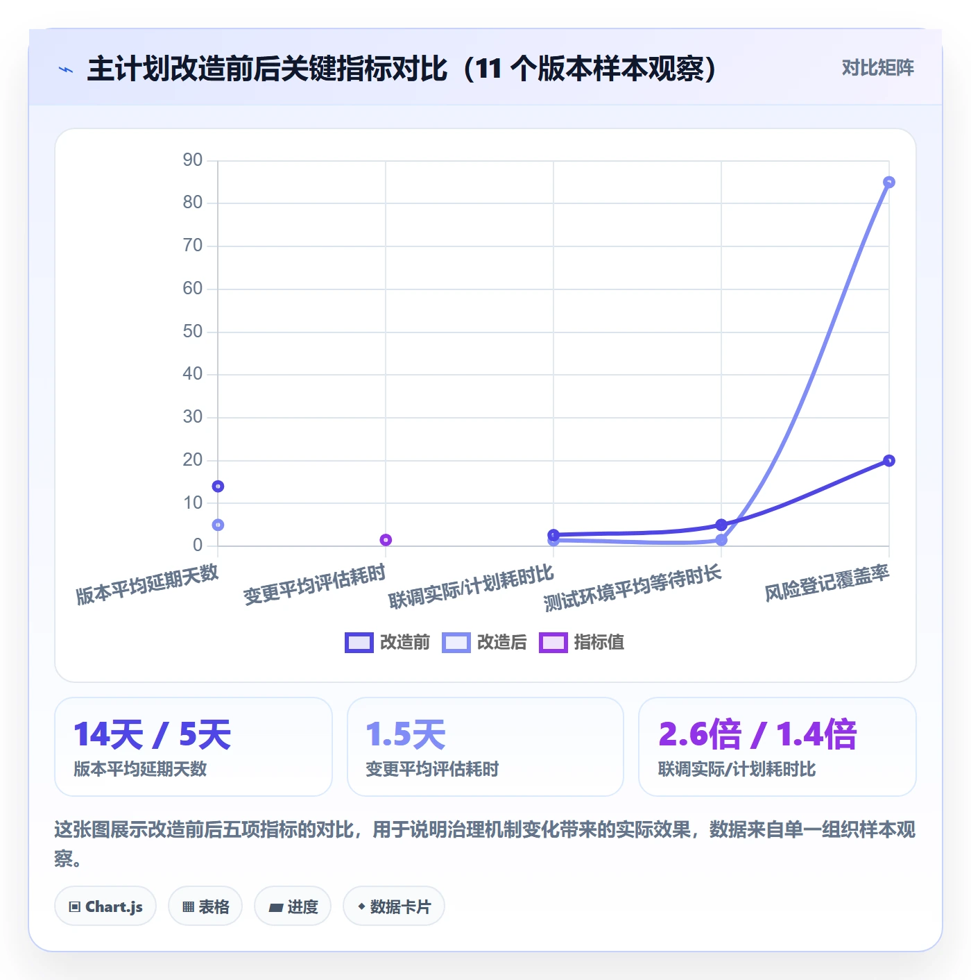 项目规划如何做好主计划？研发团队风险控制与操作步骤