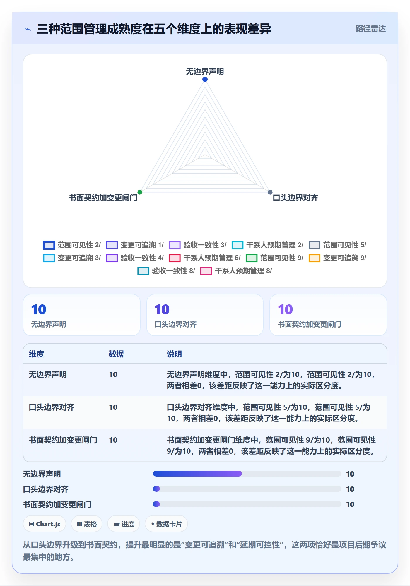 项目范围范围全流程:产品经理风险控制与一文讲清
