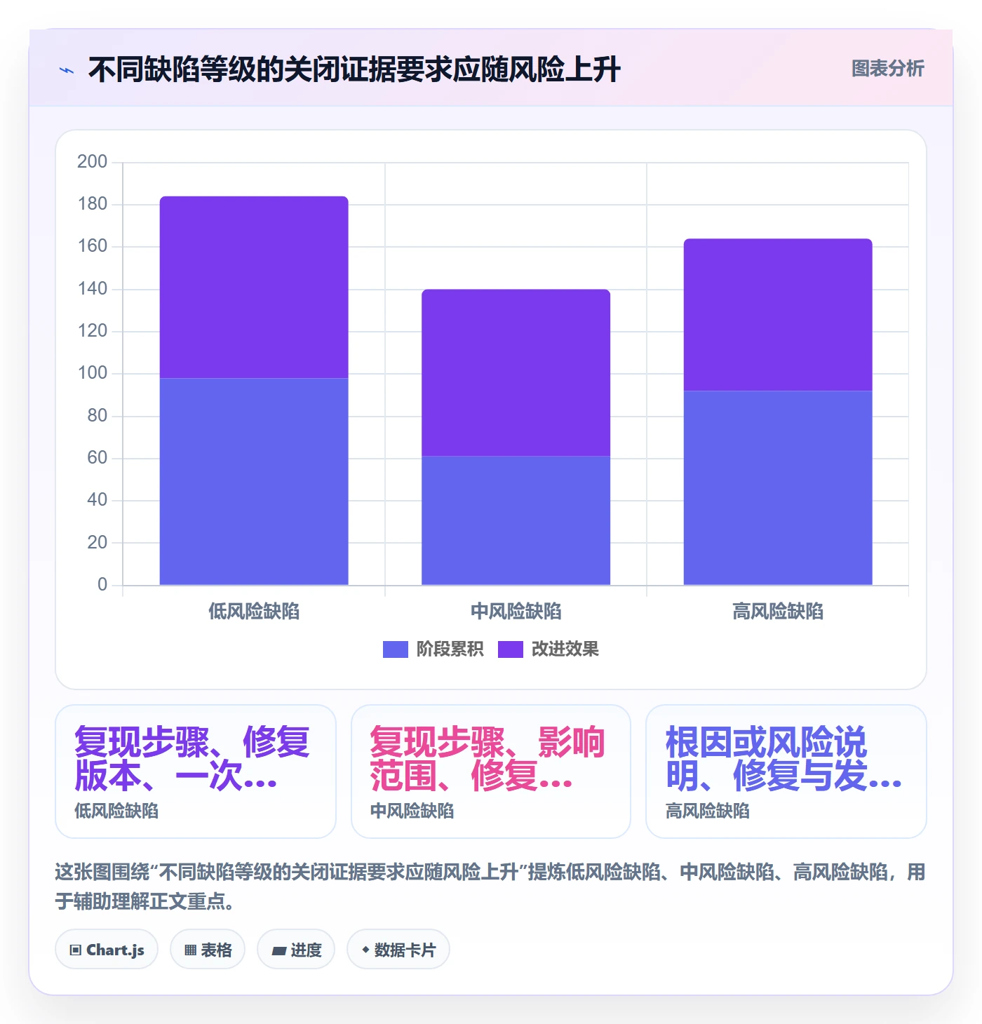 Bug / 缺陷关闭教程:项目负责人入门指南,避坑指南