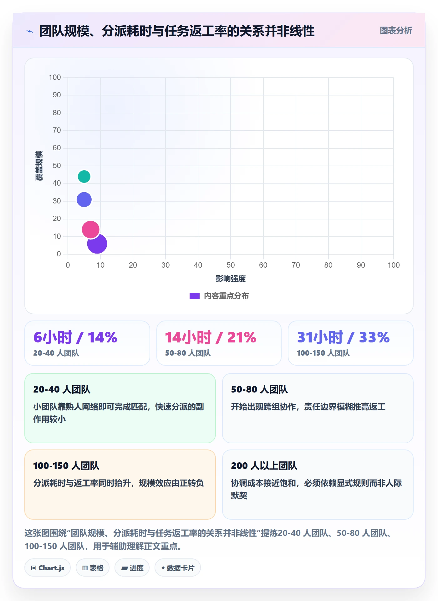 多人任务最佳实践:项目成员任务分派效率提升,常见问题