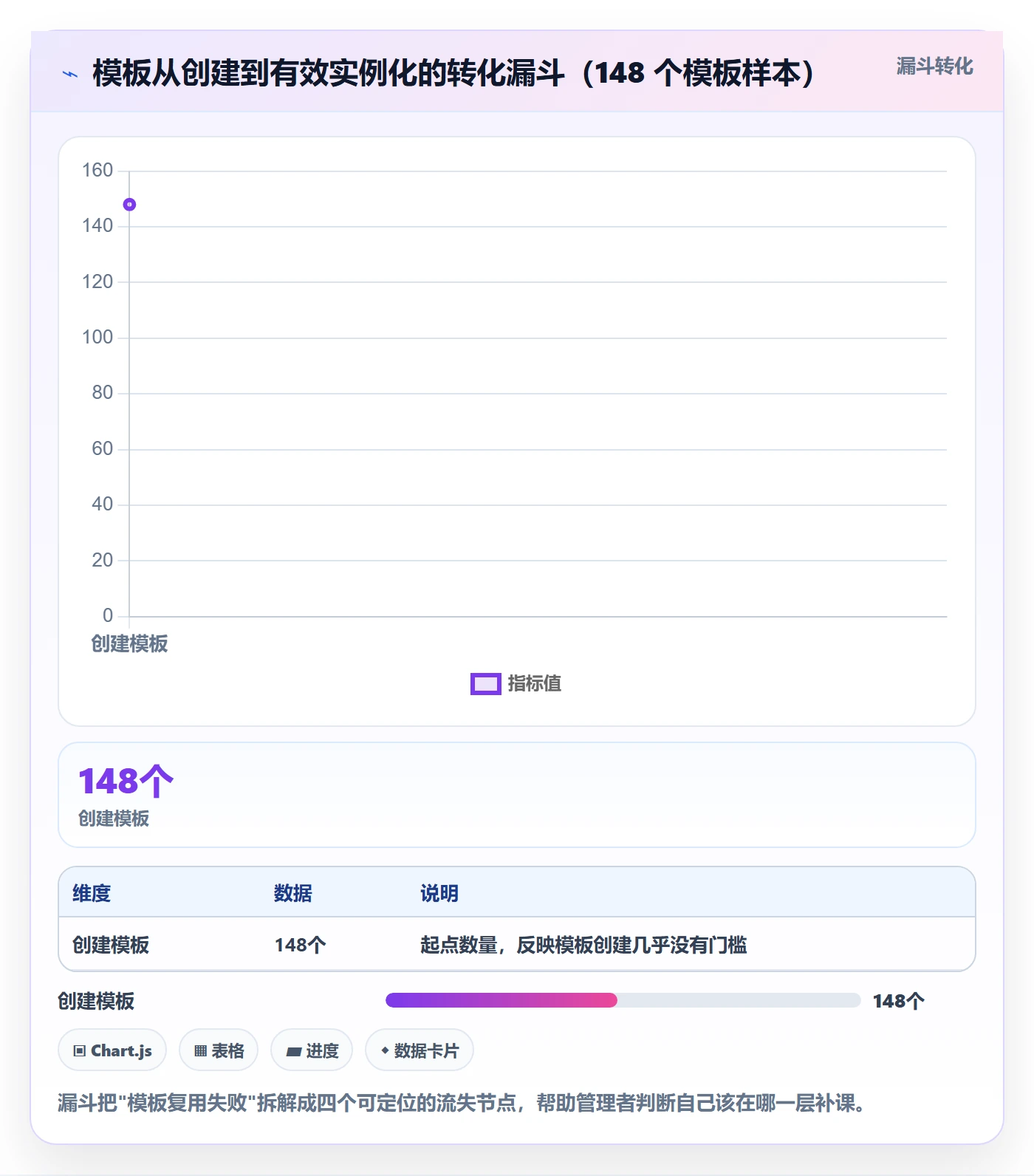 项目模板如何做好模板复用？企业管理者风险控制与操作步骤