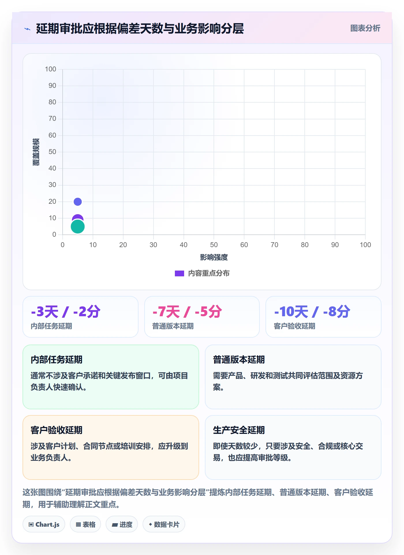 延期审批管理指南:产品经理如何做好延期管理,数据分析全流程