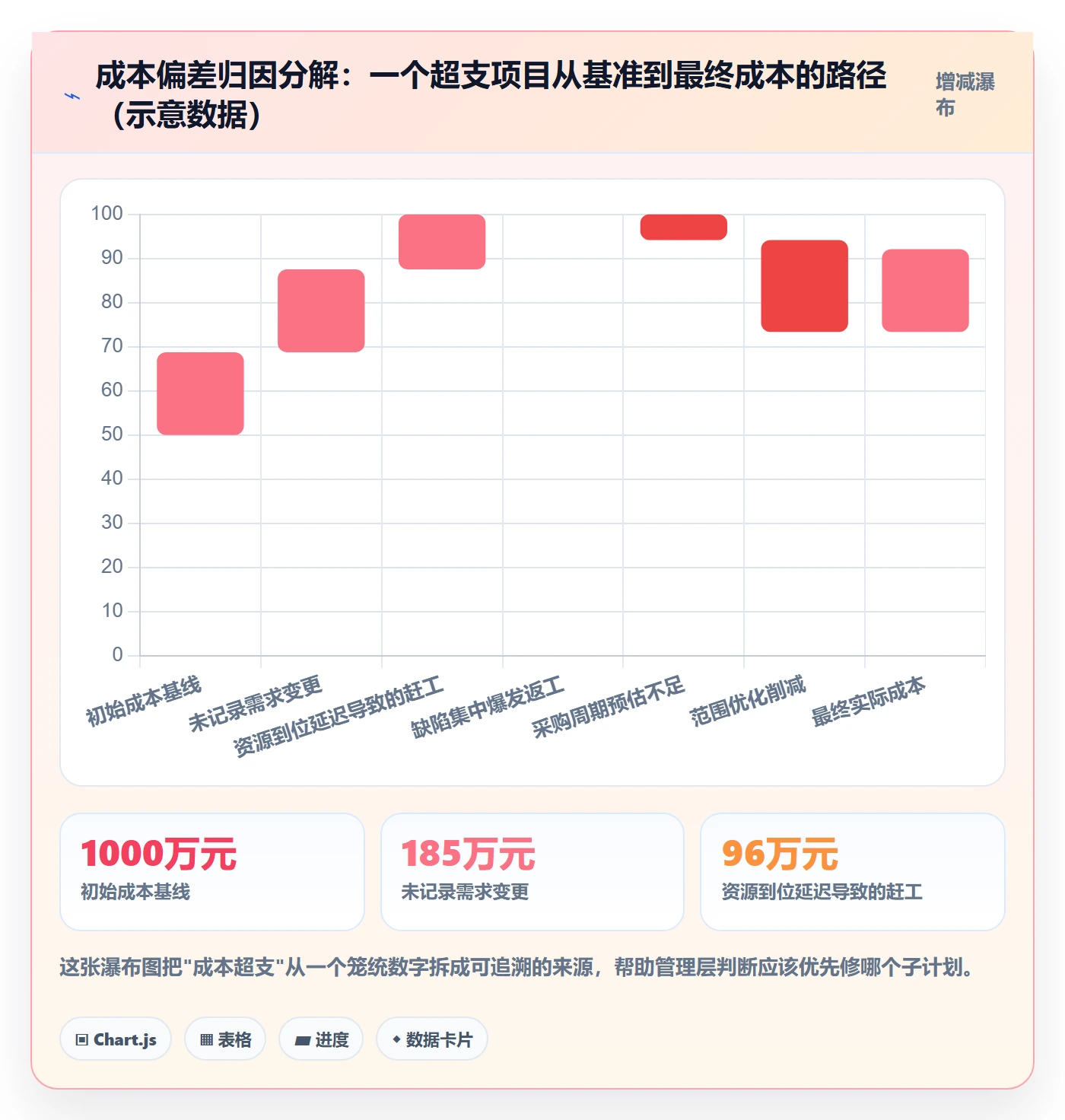 项目规划子计划教程：管理层实操方法，避坑指南