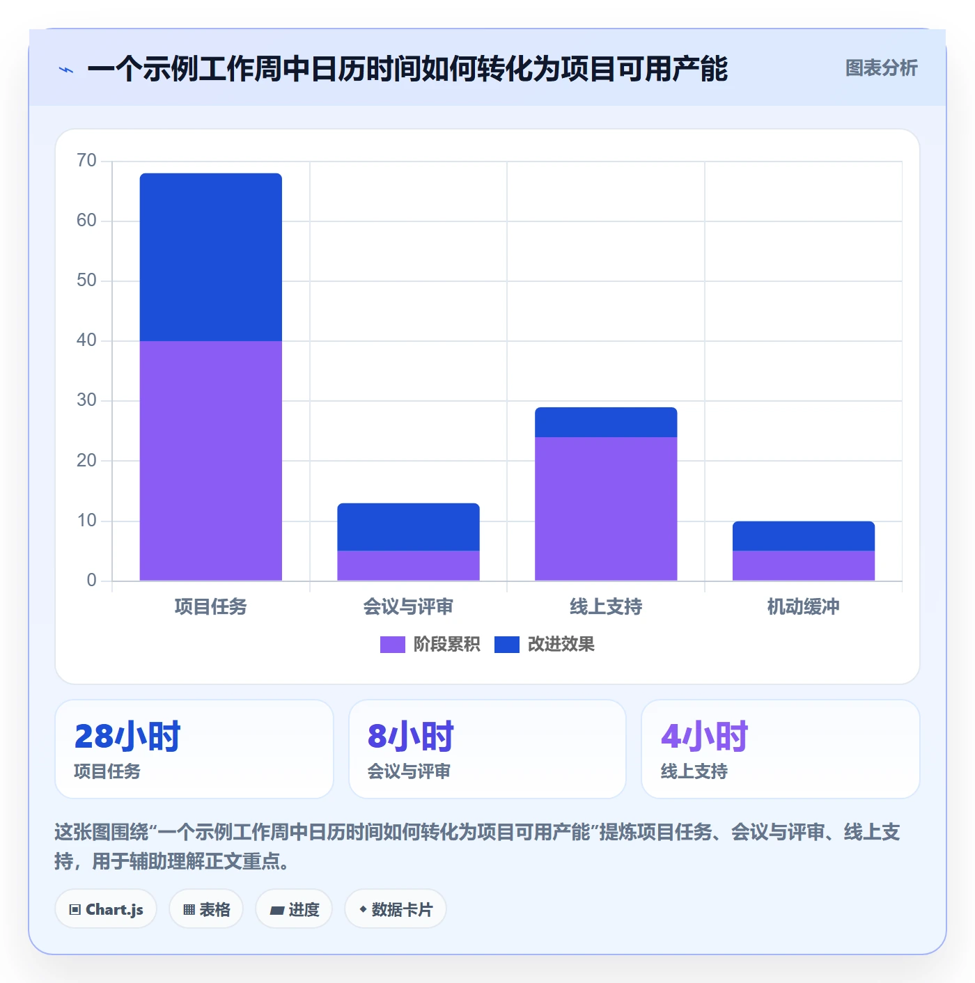 工时管理计划工时全流程:产品经理实操方法与一文讲清