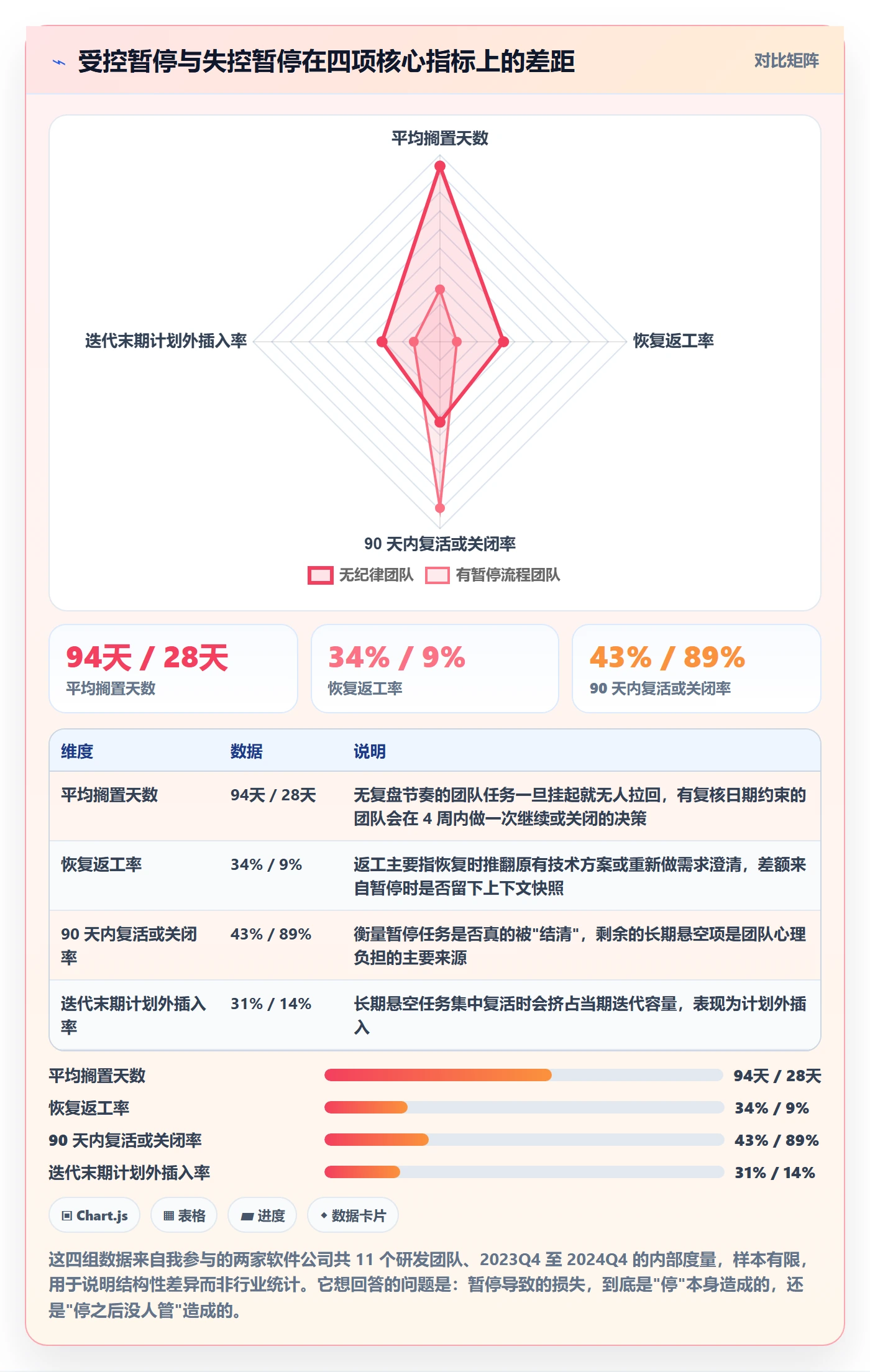 暂停管理指南：研发团队如何做好任务执行，风险控制全流程