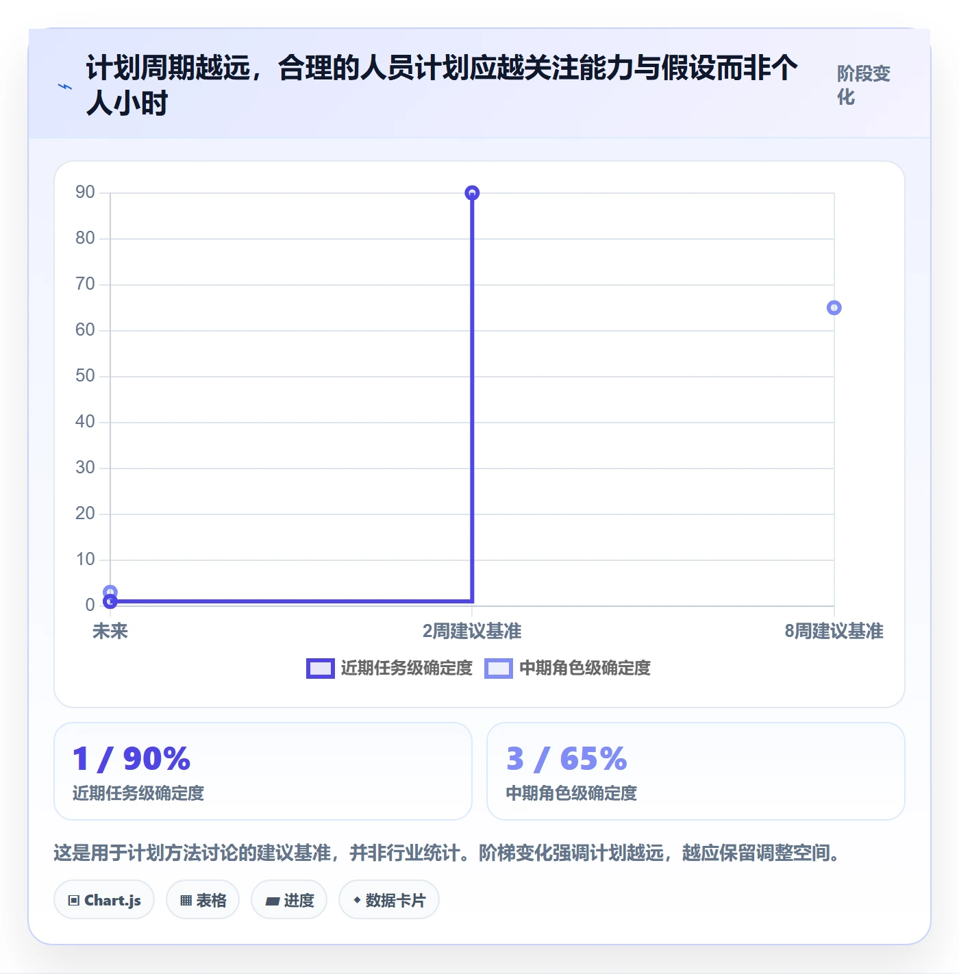 人员投入管理指南：项目成员如何做好人力资源计划，入门指南全流程