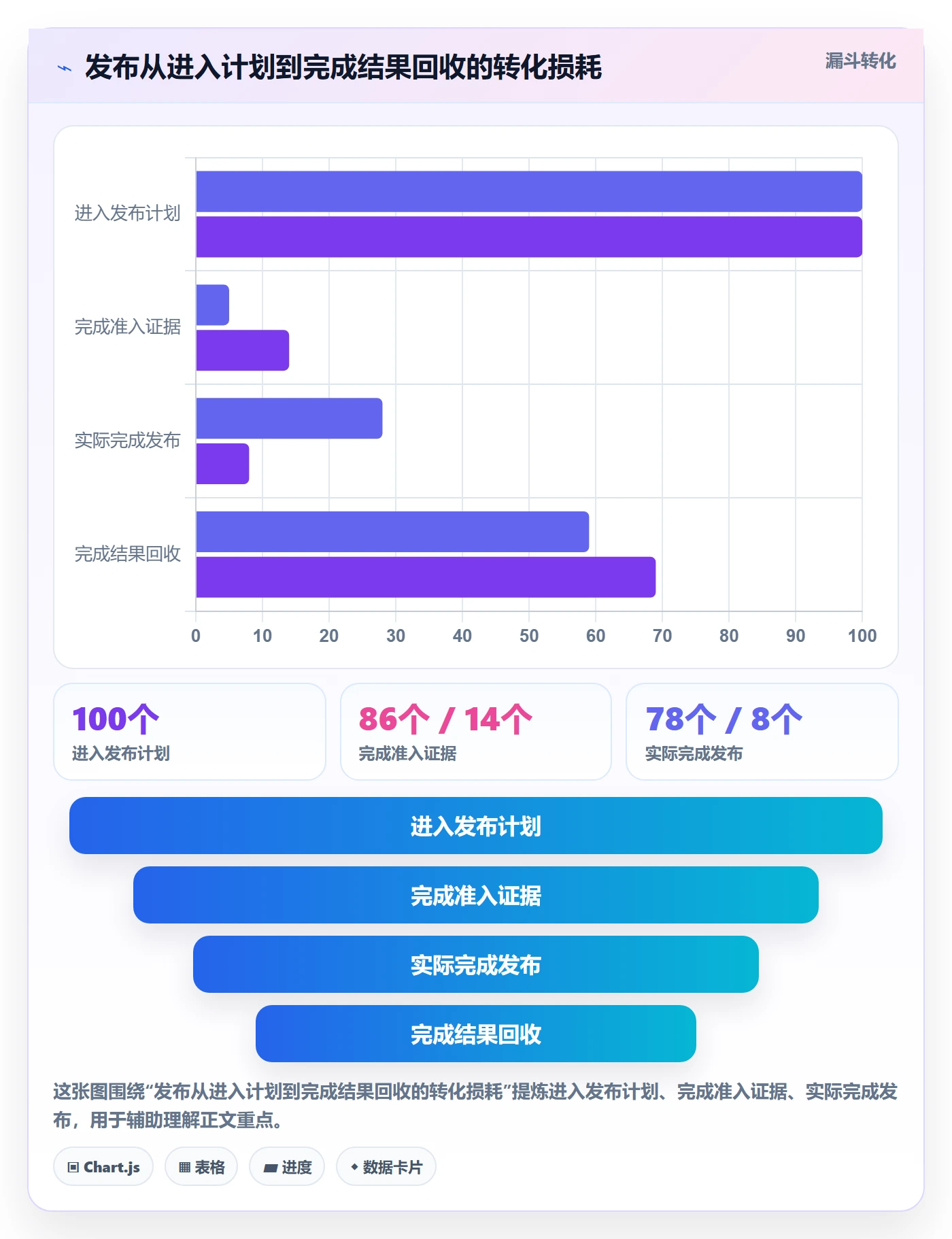 发布管理发布教程:PMO数据分析,避坑指南