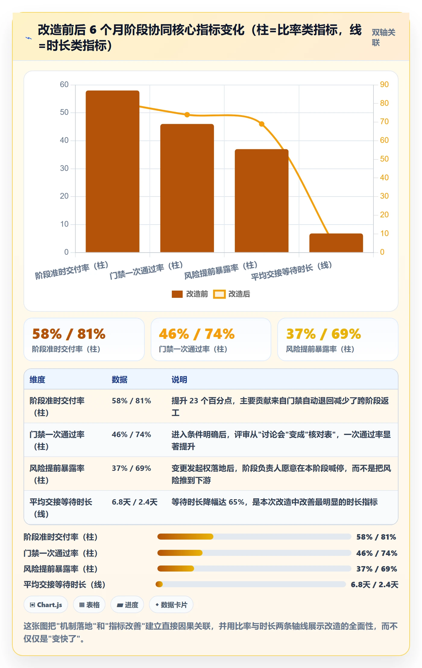 阶段负责人管理方法大全：企业管理者项目阶段协同管理落地清单