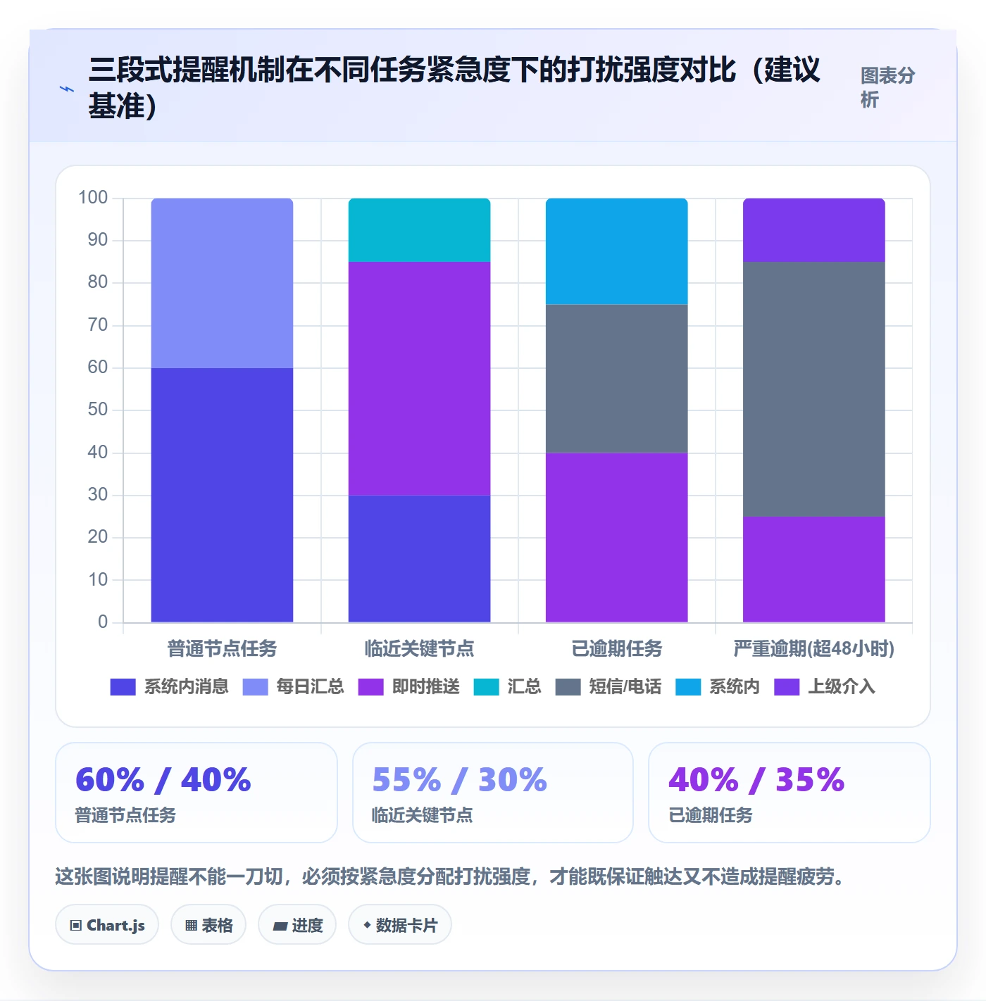 督办怎么做?企业管理者流程优化:任务提醒从0到1