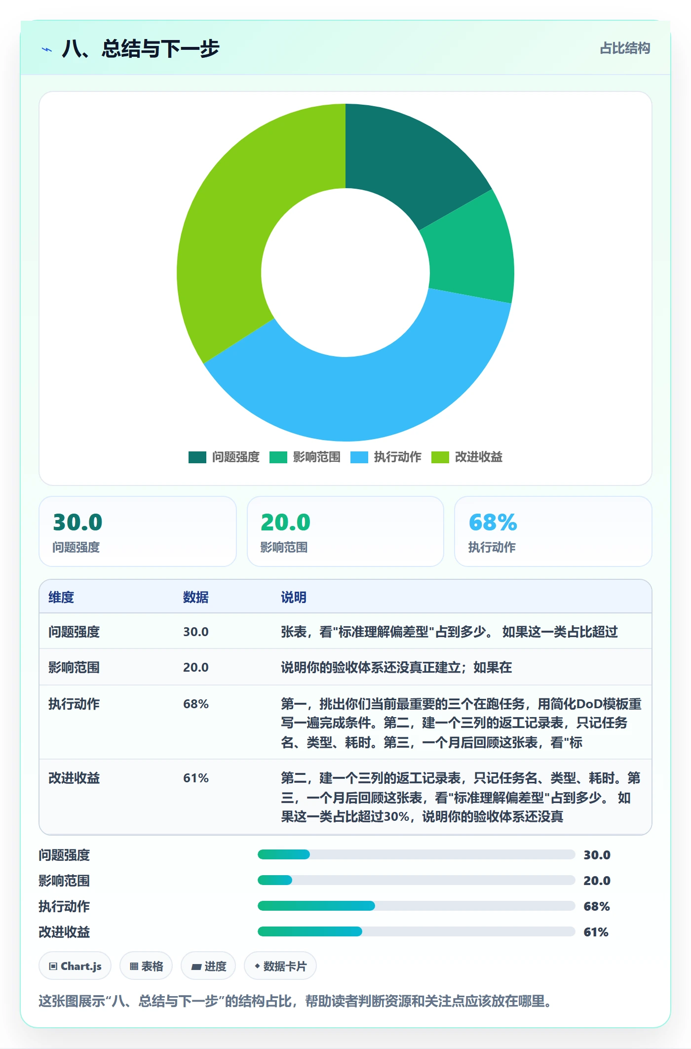 八、总结与下一步