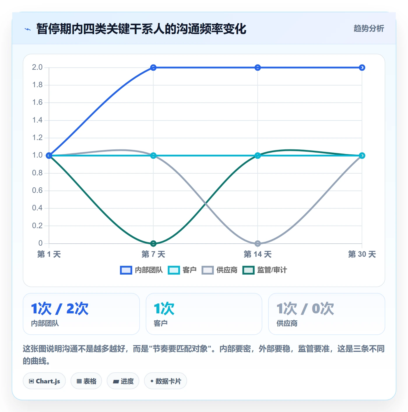 暂停管理指南:管理层如何做好任务执行,风险控制全流程