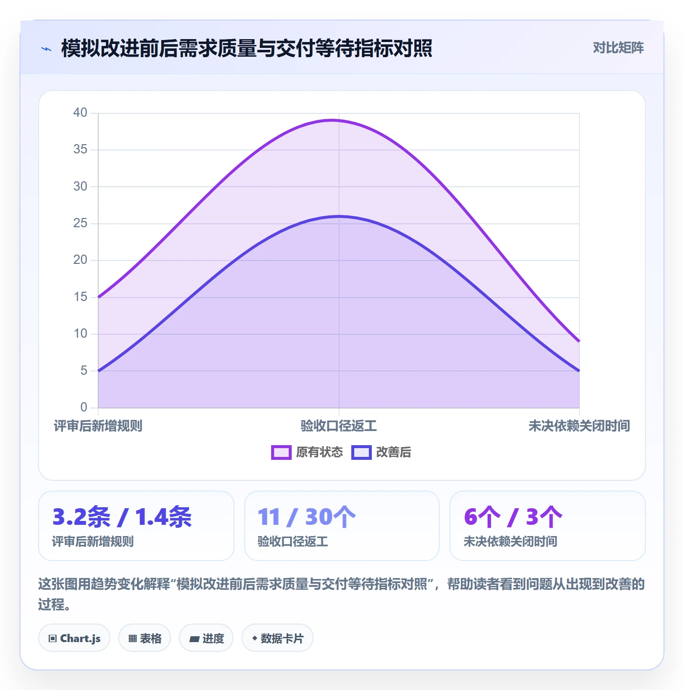 Feature实操方法:项目经理提升产品需求效率的落地方案方法与模板