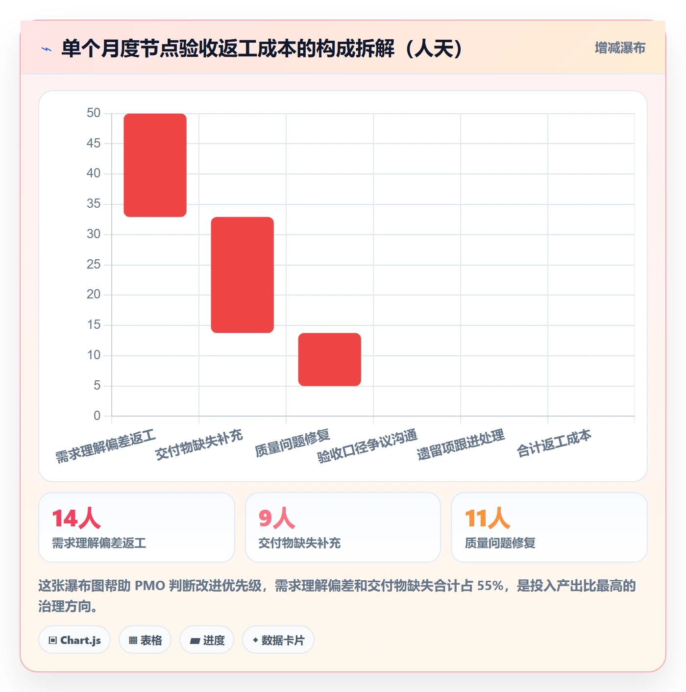节点验收流程与规范：PMO里程碑效率提升关键指标