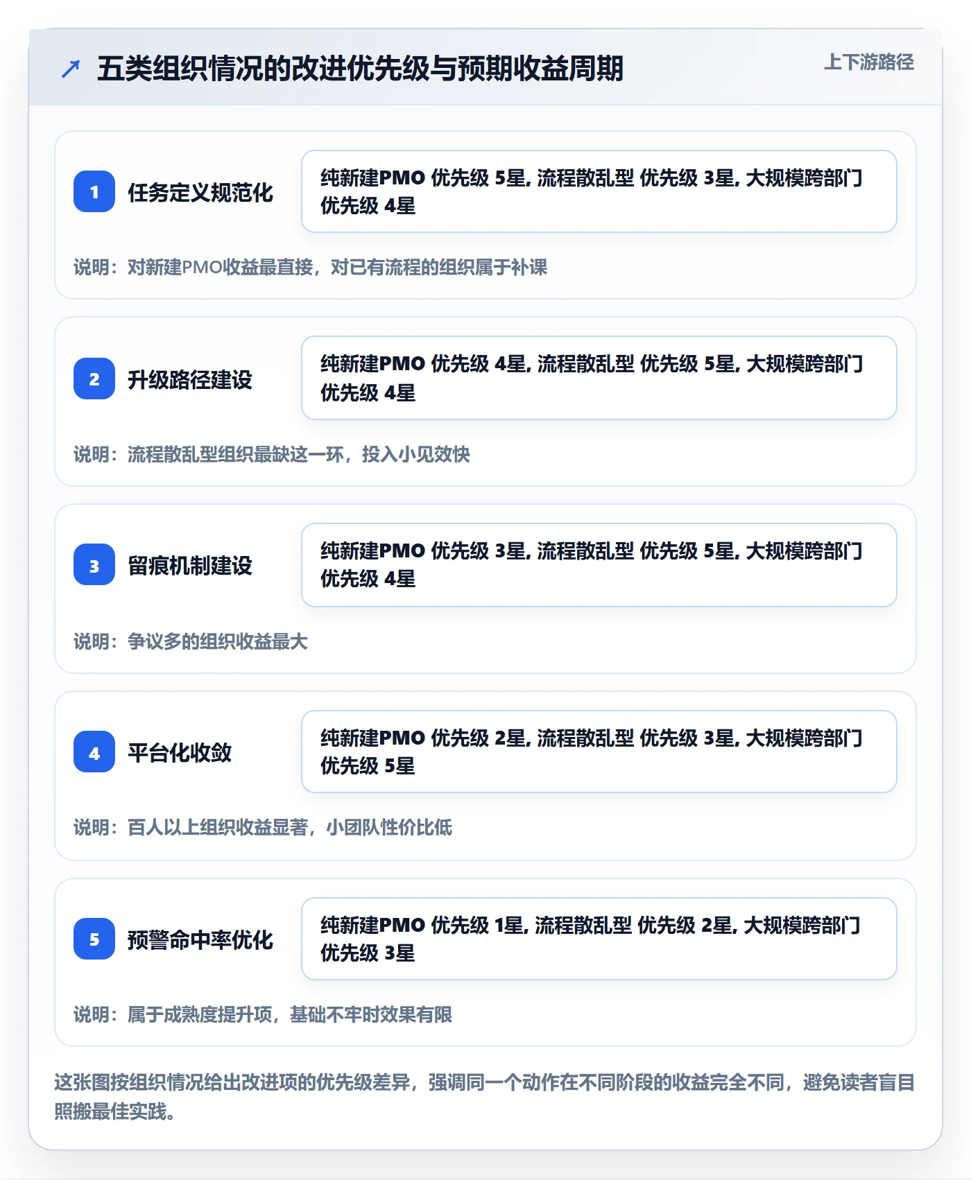 任务提醒督办教程:PMO风险控制,避坑指南