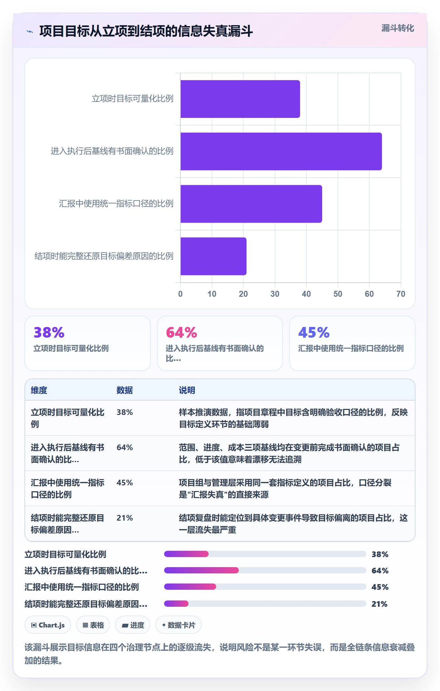 项目目标流程与规范:企业管理者项目目标风险控制关键指标