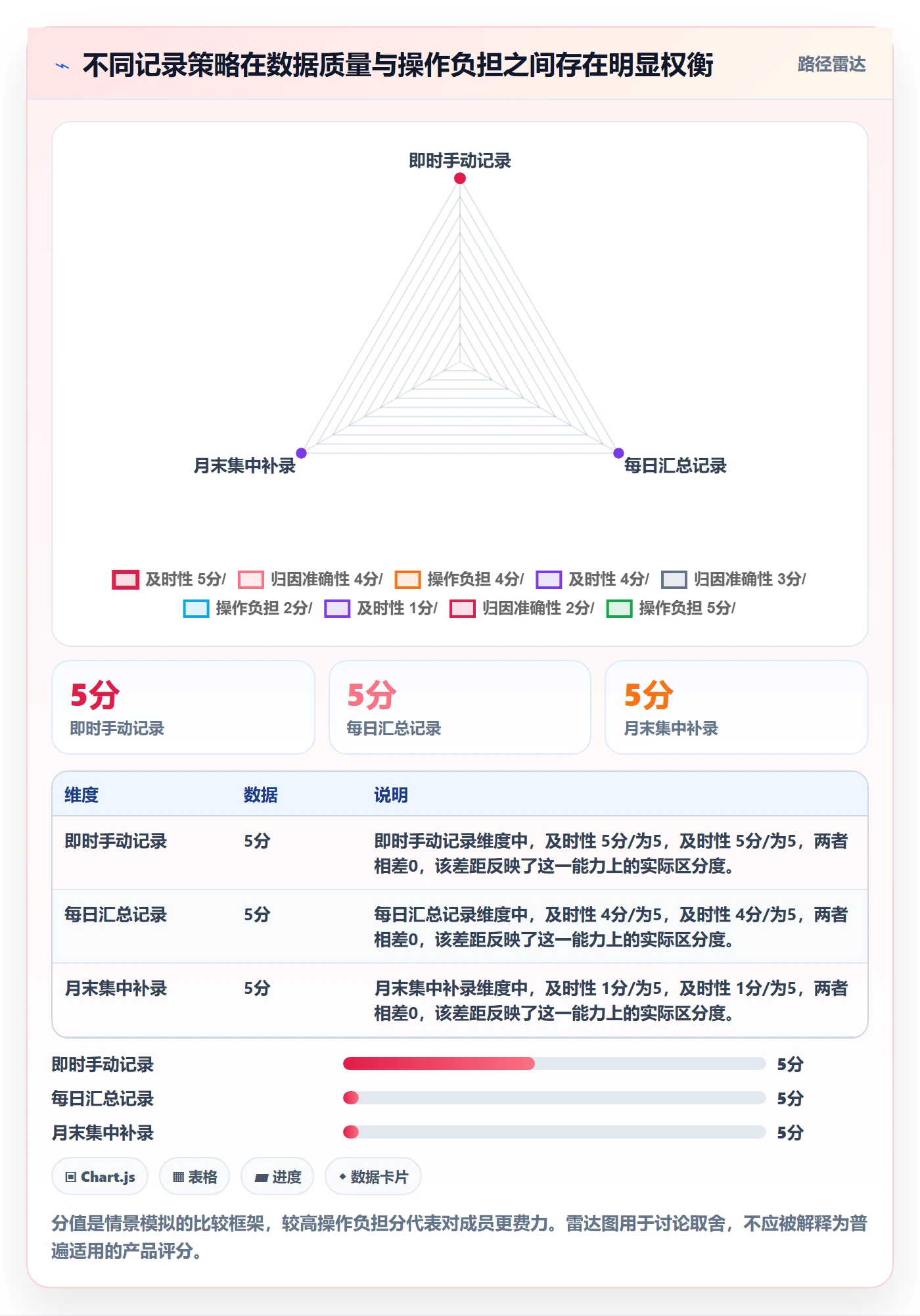 工时管理如何做好工时统计?研发团队制度设计与操作步骤