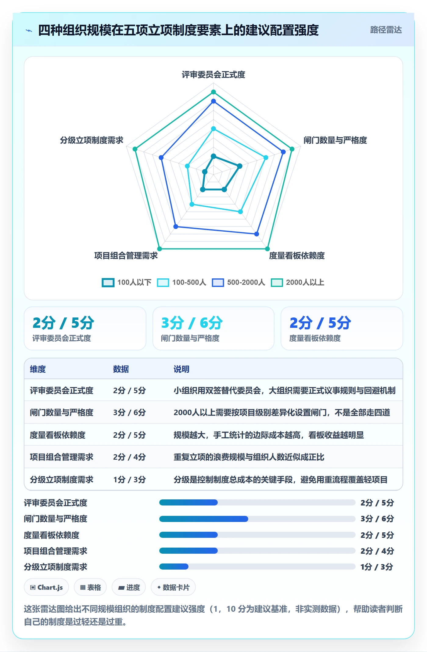 项目立项项目价值全流程：跨部门团队制度设计与一文讲清