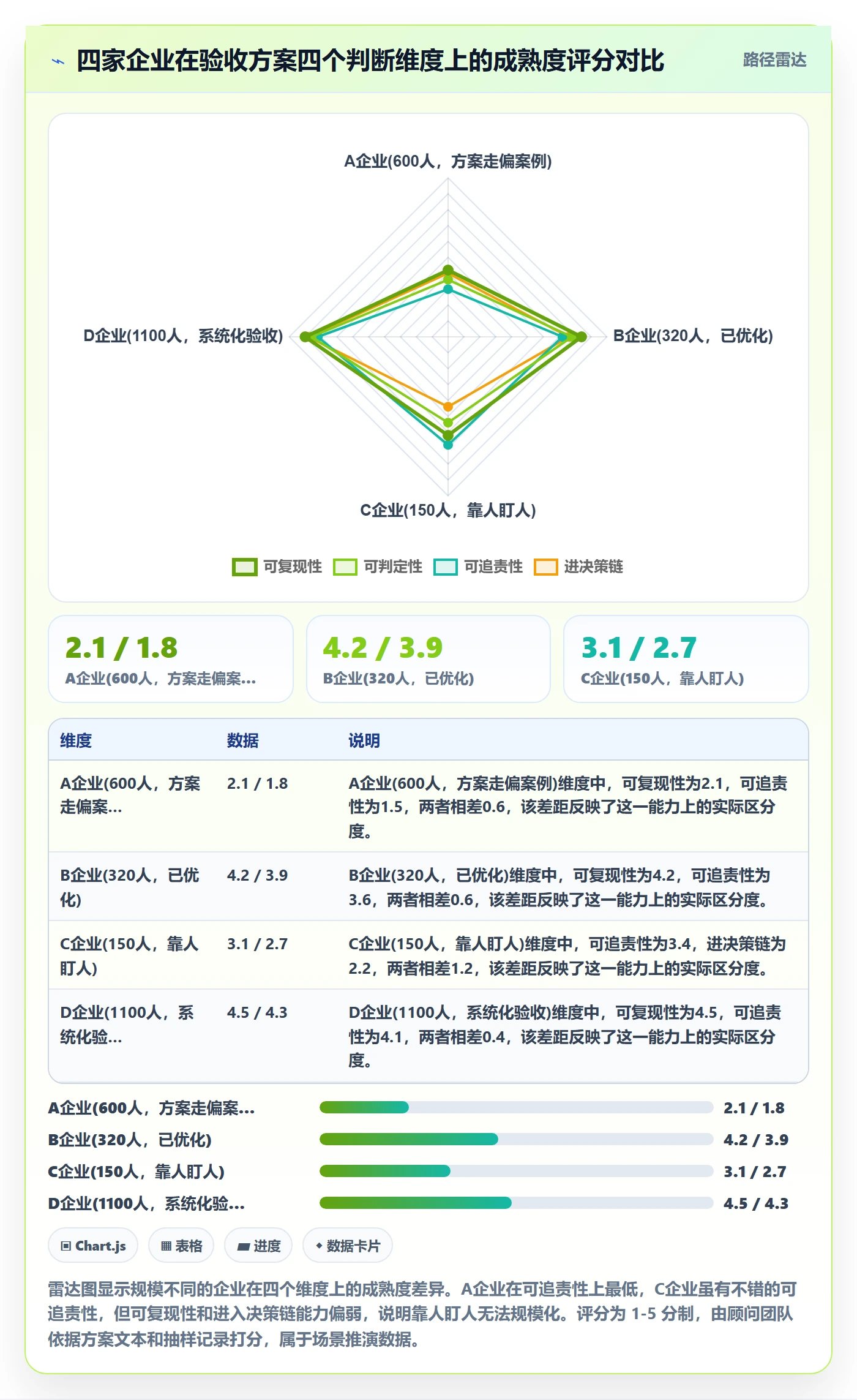 驳回落地方案：管理层开展任务验收的落地方案案例解析