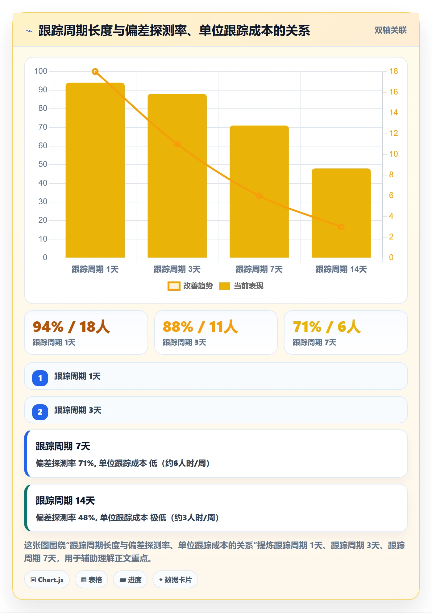 进展流程与规范:PMO进度跟踪效率提升关键指标
