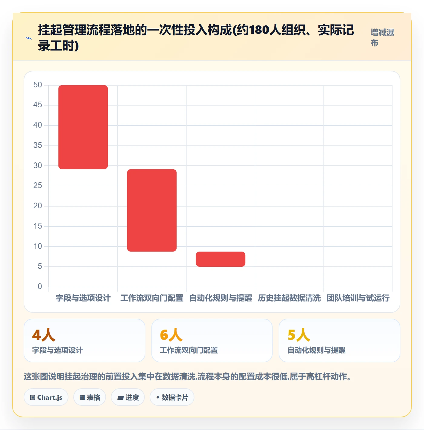 挂起管理方法大全:产品经理任务执行入门指南落地清单