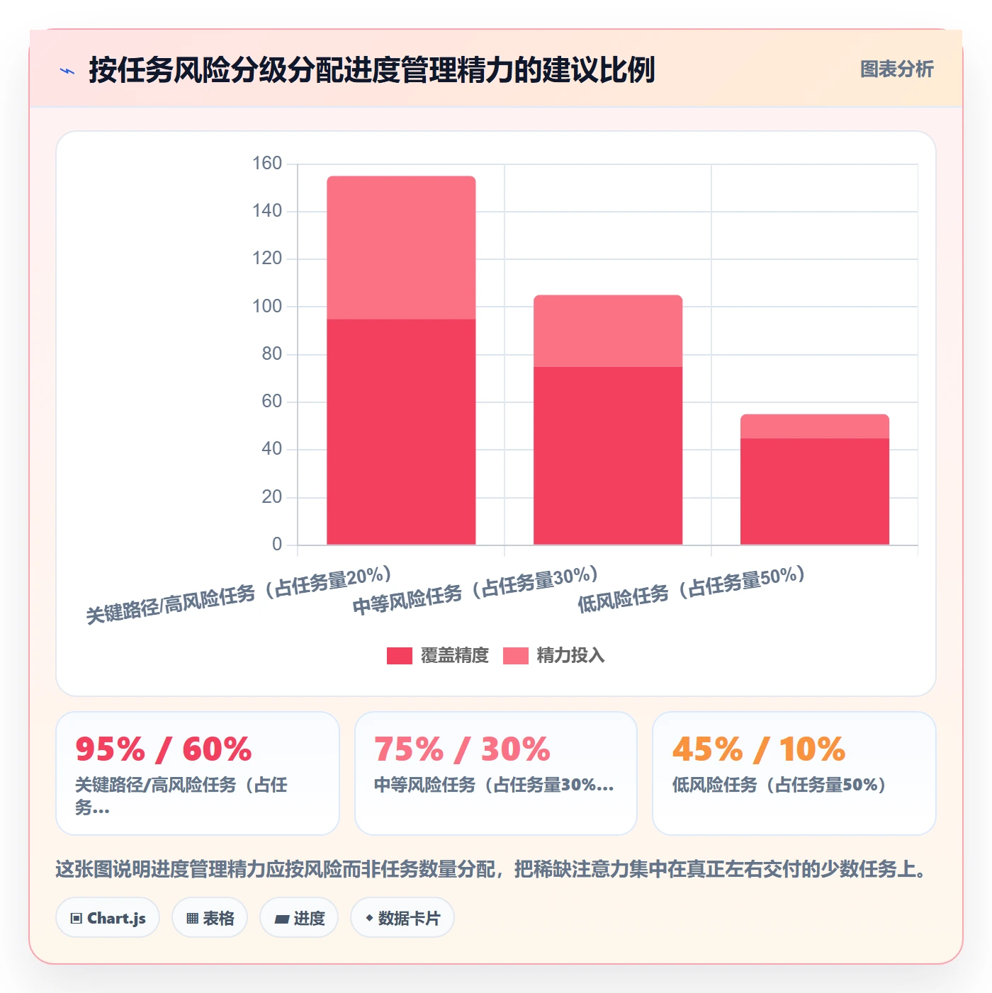 进度管理进度更新教程:项目负责人实操方法,避坑指南