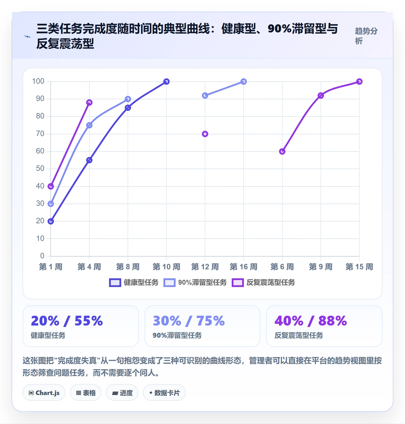 完成度流程与规范:管理层任务属性最佳实践关键指标