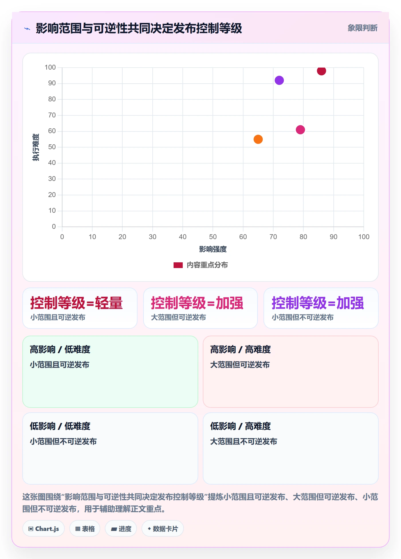 发布检查实操方法:跨部门团队提升发布管理效率的风险控制方法与模板