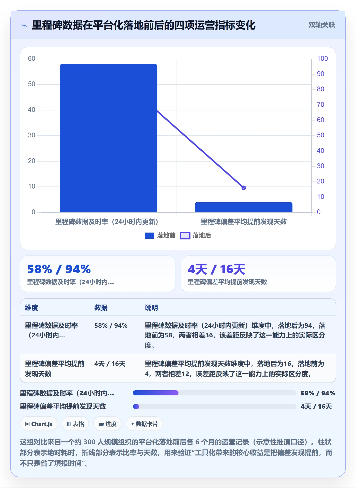 里程碑如何做好里程碑?PMO入门指南与操作步骤