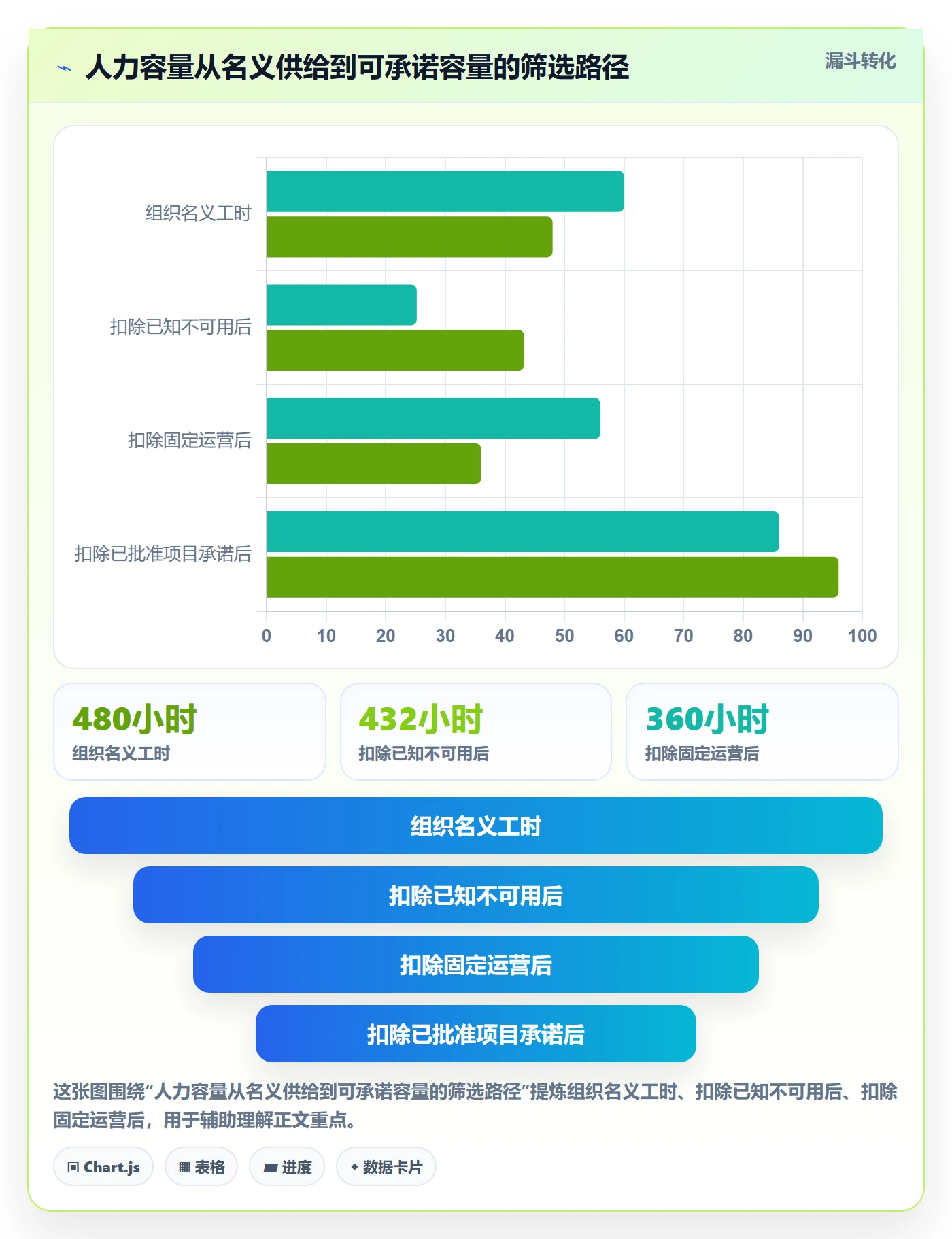 人力资源计划可用工时全流程:项目经理制度设计与一文讲清