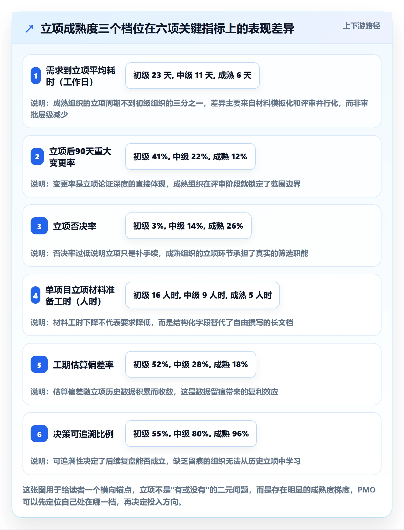 项目名称落地方案：PMO开展项目立项的最佳实践案例解析
