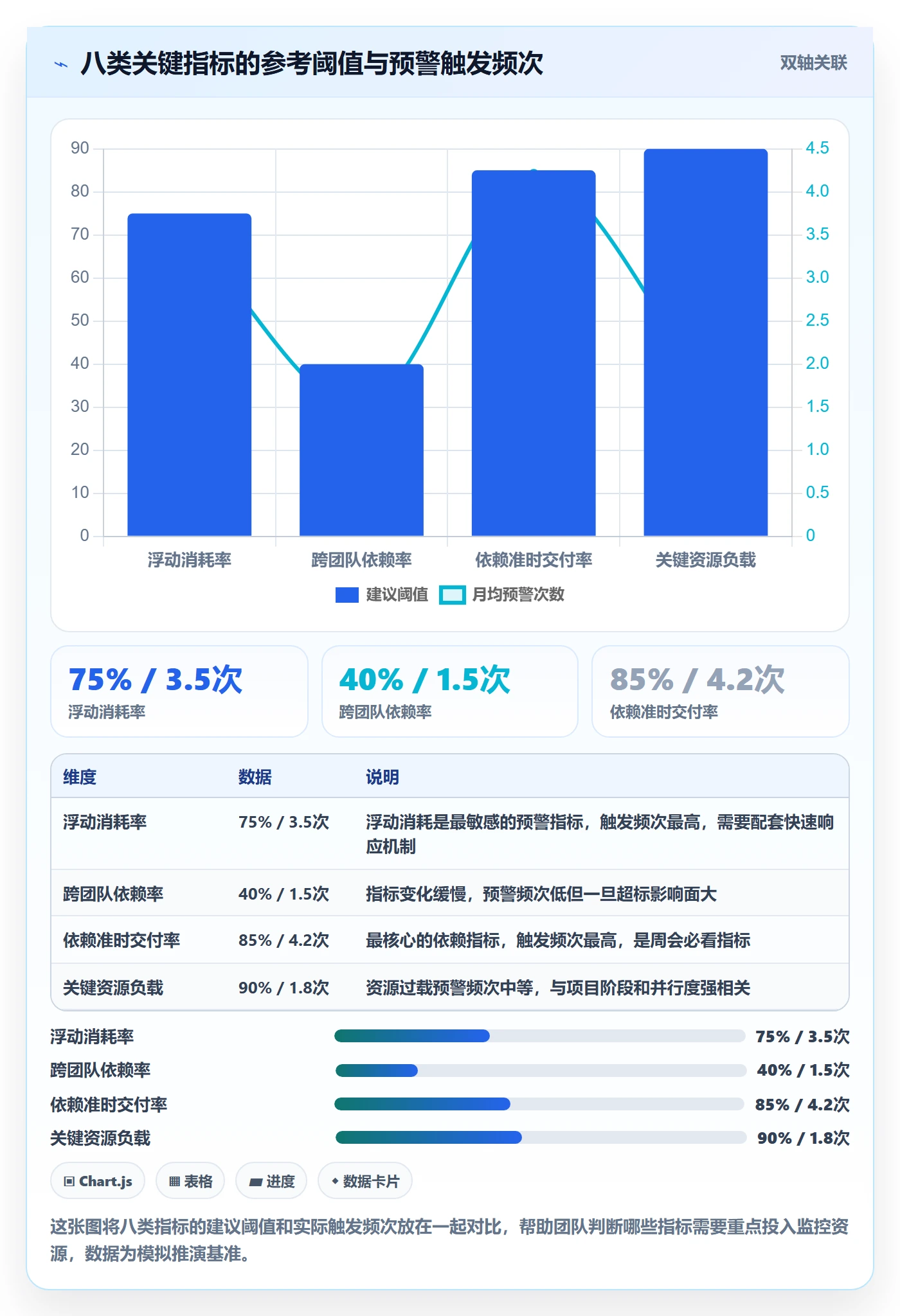 关键路径流程与规范:实施团队任务依赖数据分析关键指标