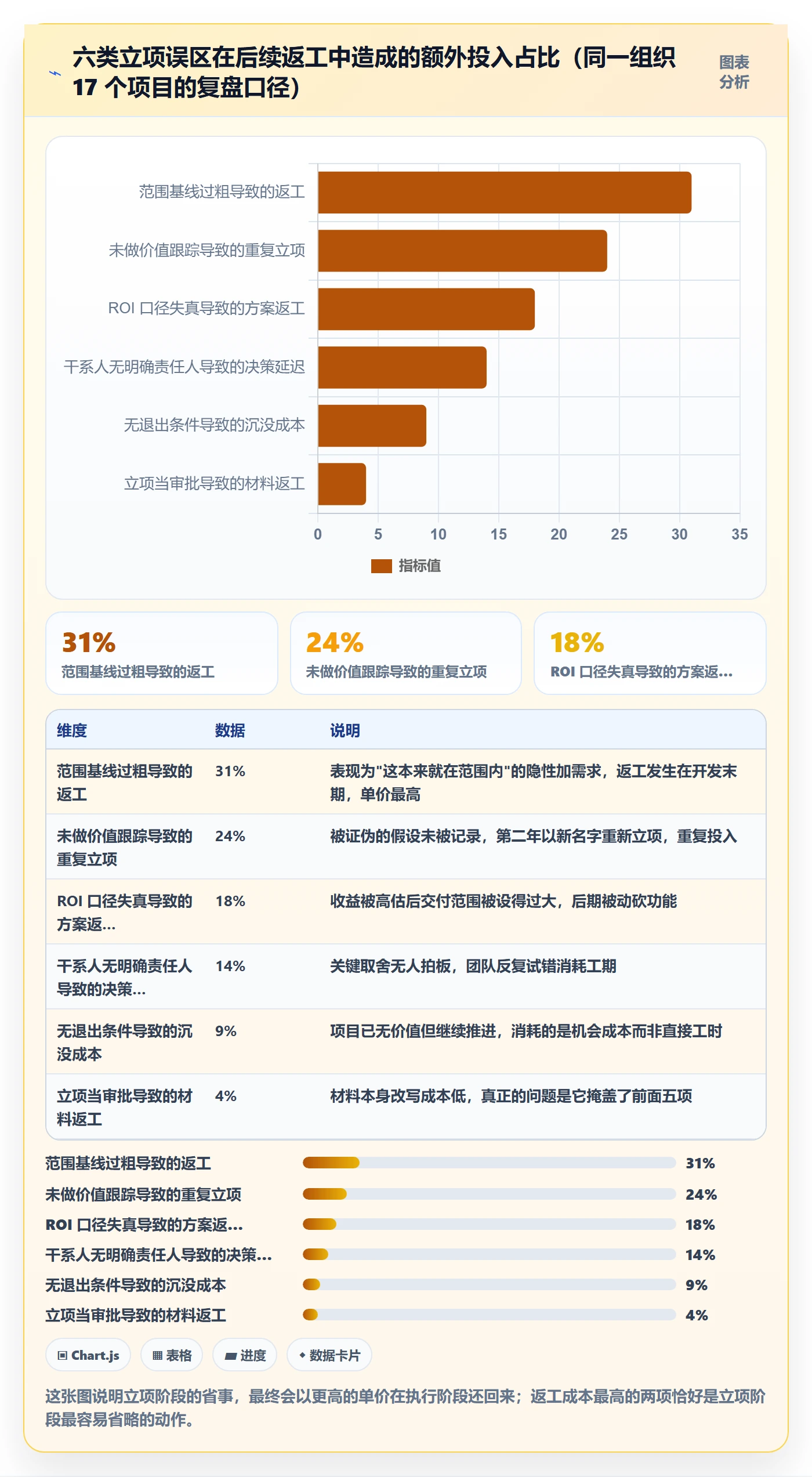 项目立项项目价值全流程:项目负责人落地方案与一文讲清