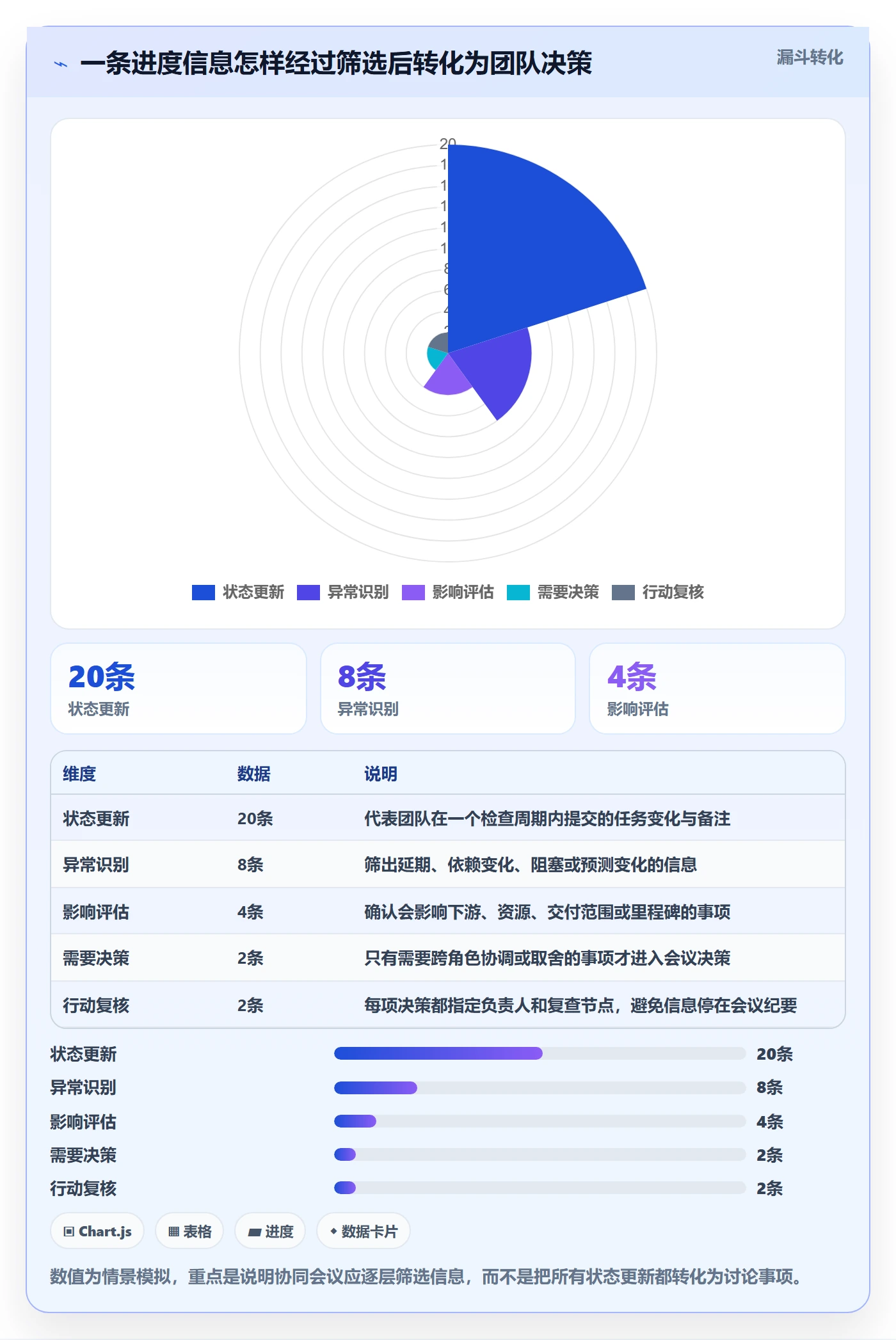 甘特图实际时间教程：实施团队协同管理，避坑指南