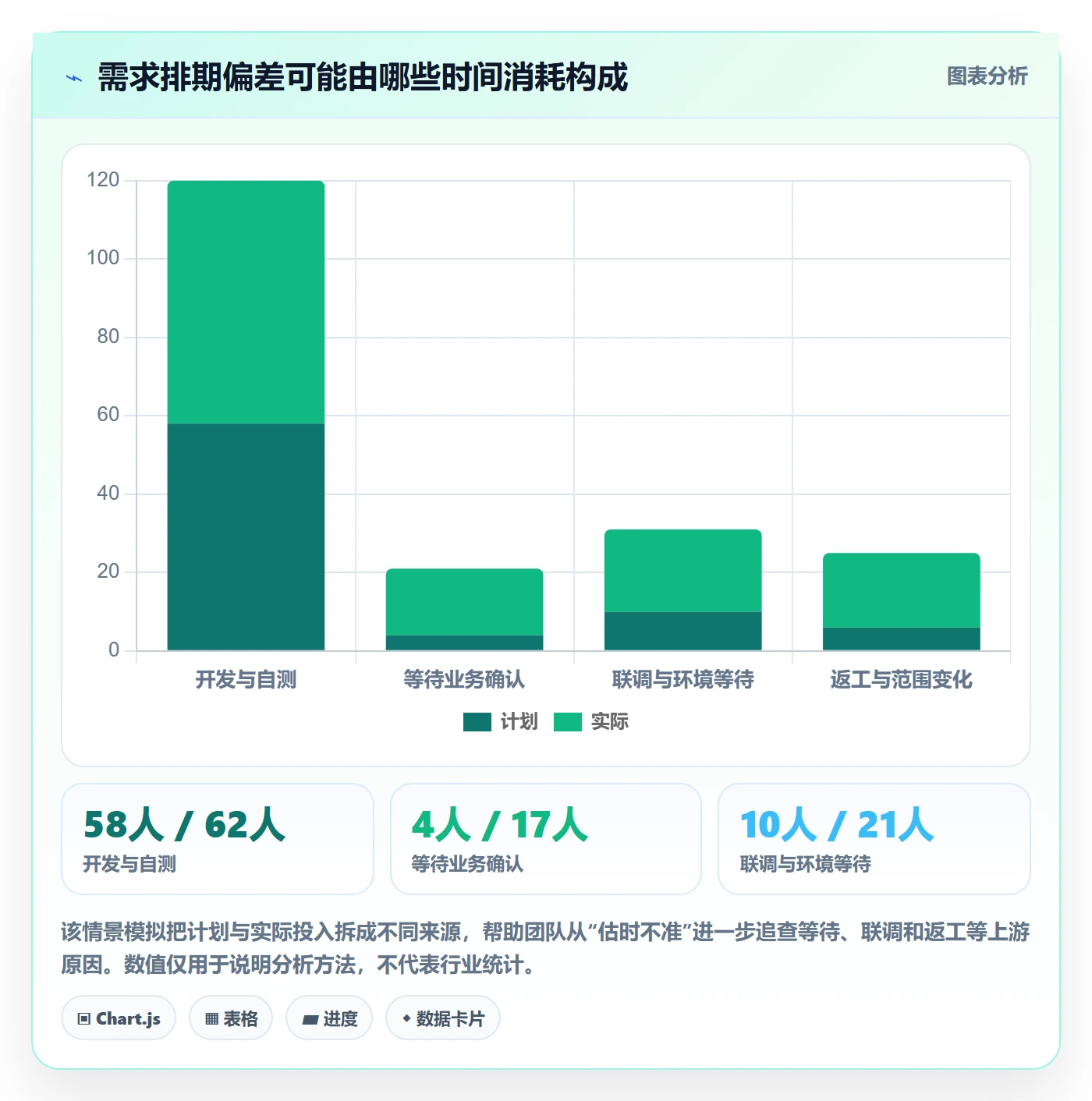 需求排期需求排期教程:研发团队实操方法,避坑指南