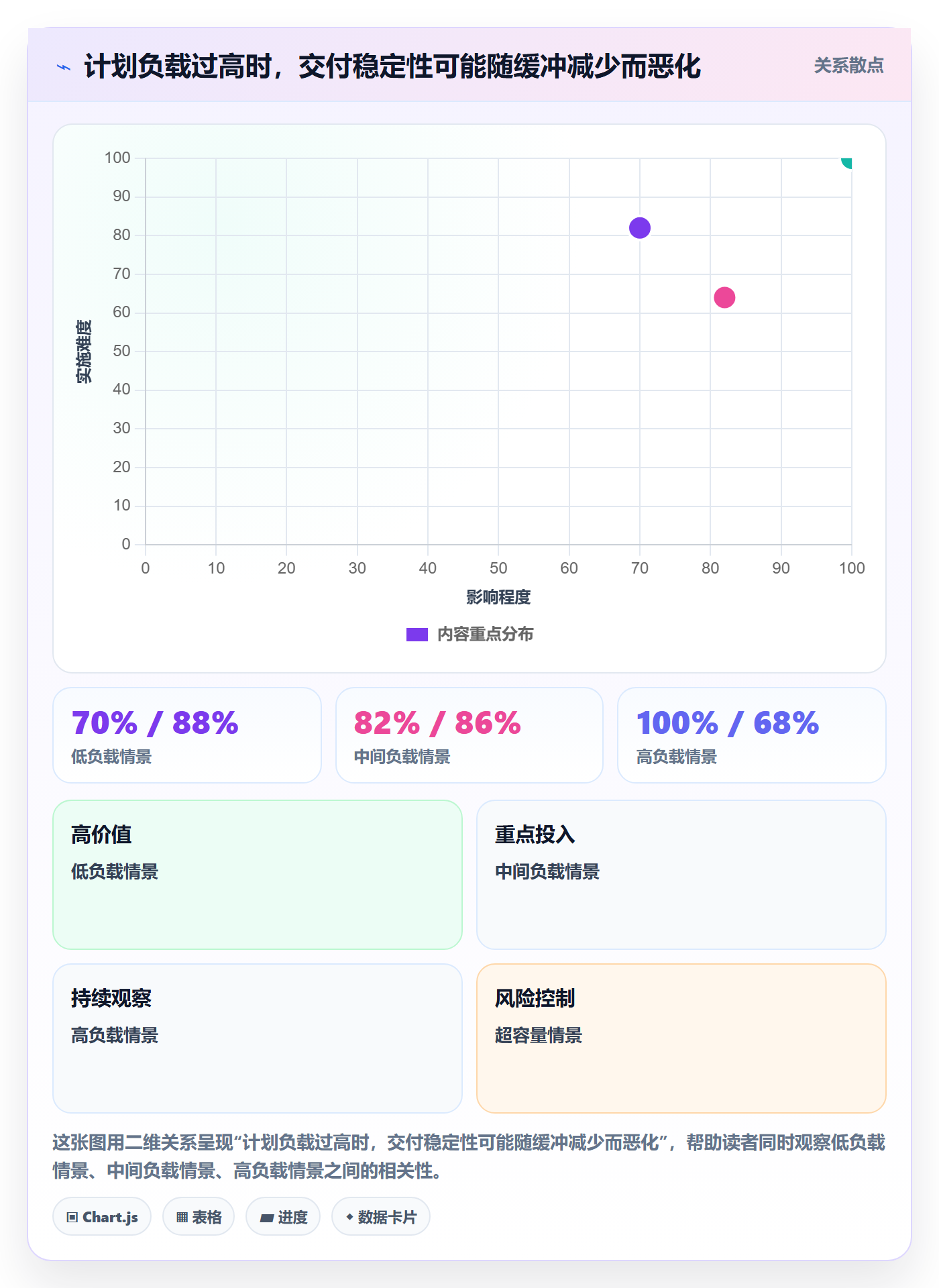 超负荷怎么做？研发团队最佳实践：资源负载从0到1