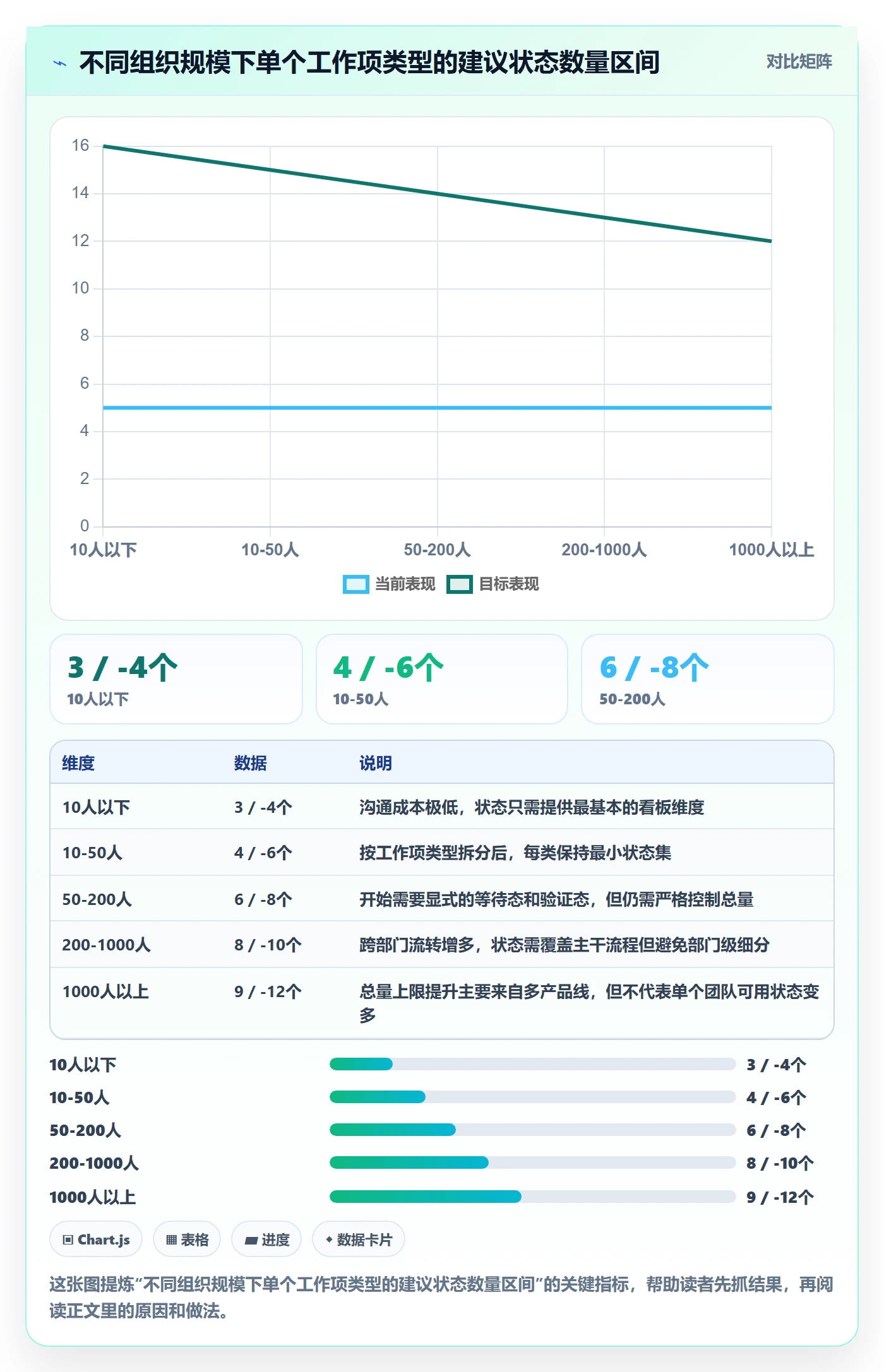 状态怎么做?企业管理者流程优化:任务属性从0到1