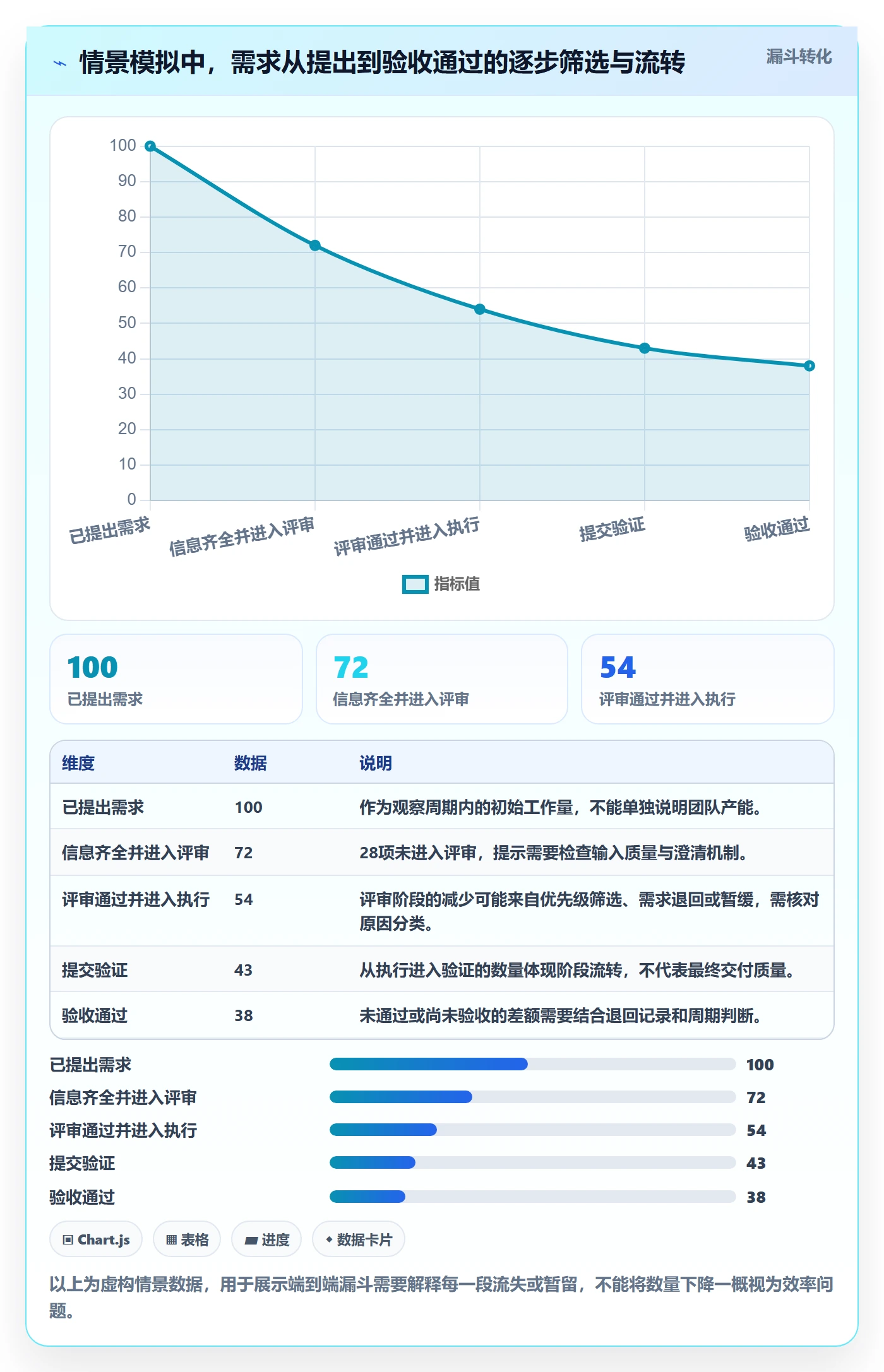 自定义状态管理指南:管理层如何做好看板,流程优化全流程