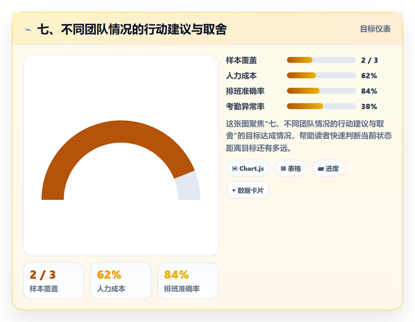 七、不同团队情况的行动建议与取舍
