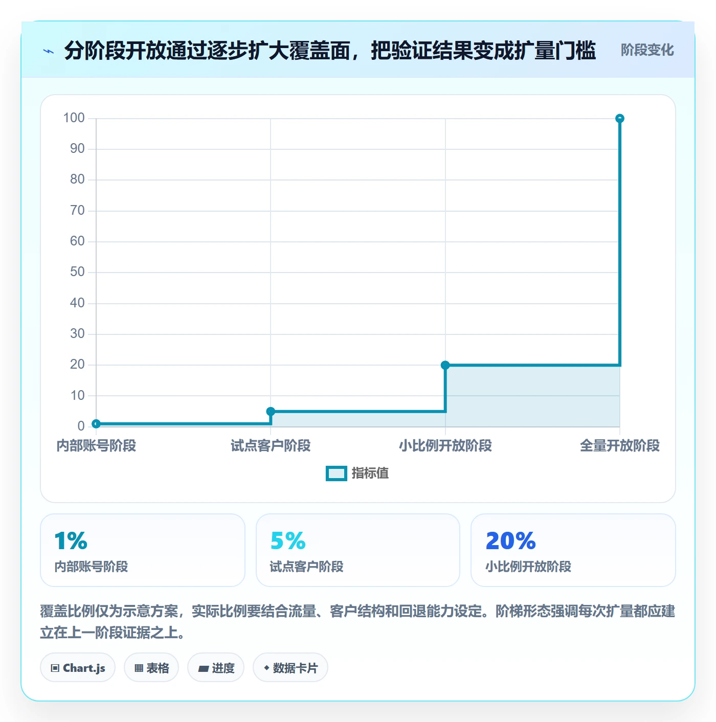 发布流程与规范：产品经理发布管理最佳实践关键指标