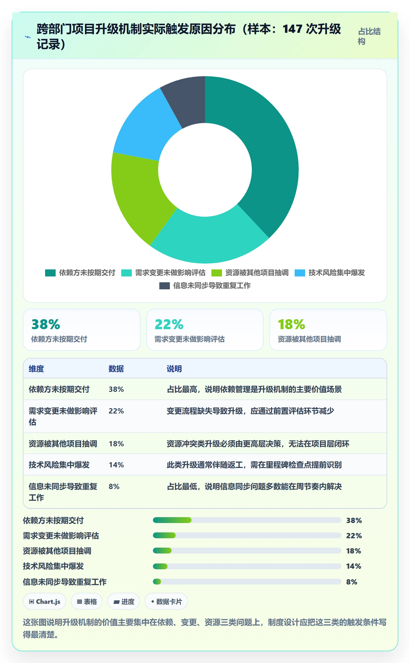 计划进度最佳实践：跨部门团队进度管理制度设计，常见问题