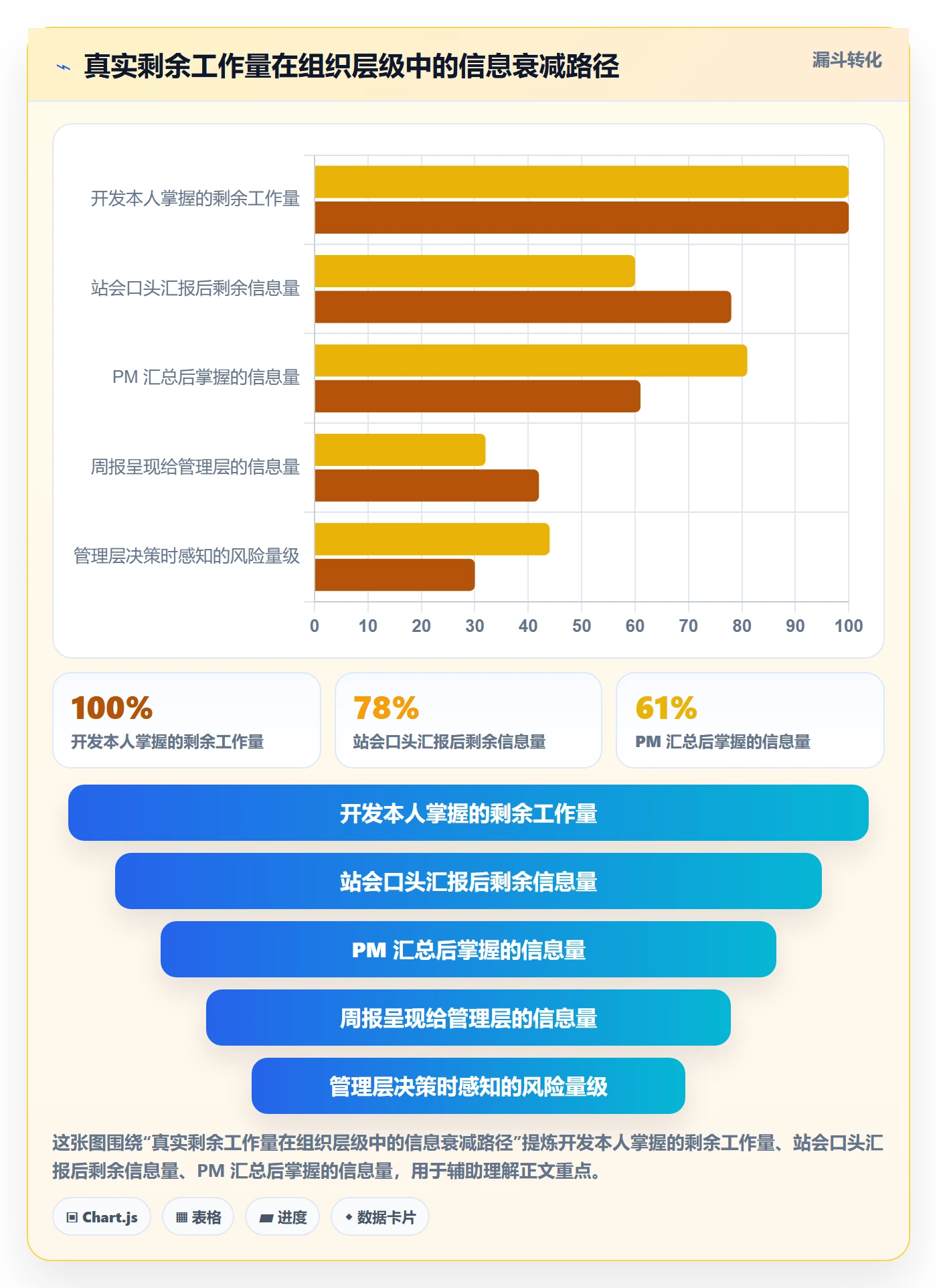 追踪管理指南：产品经理如何做好进度跟踪，入门指南全流程