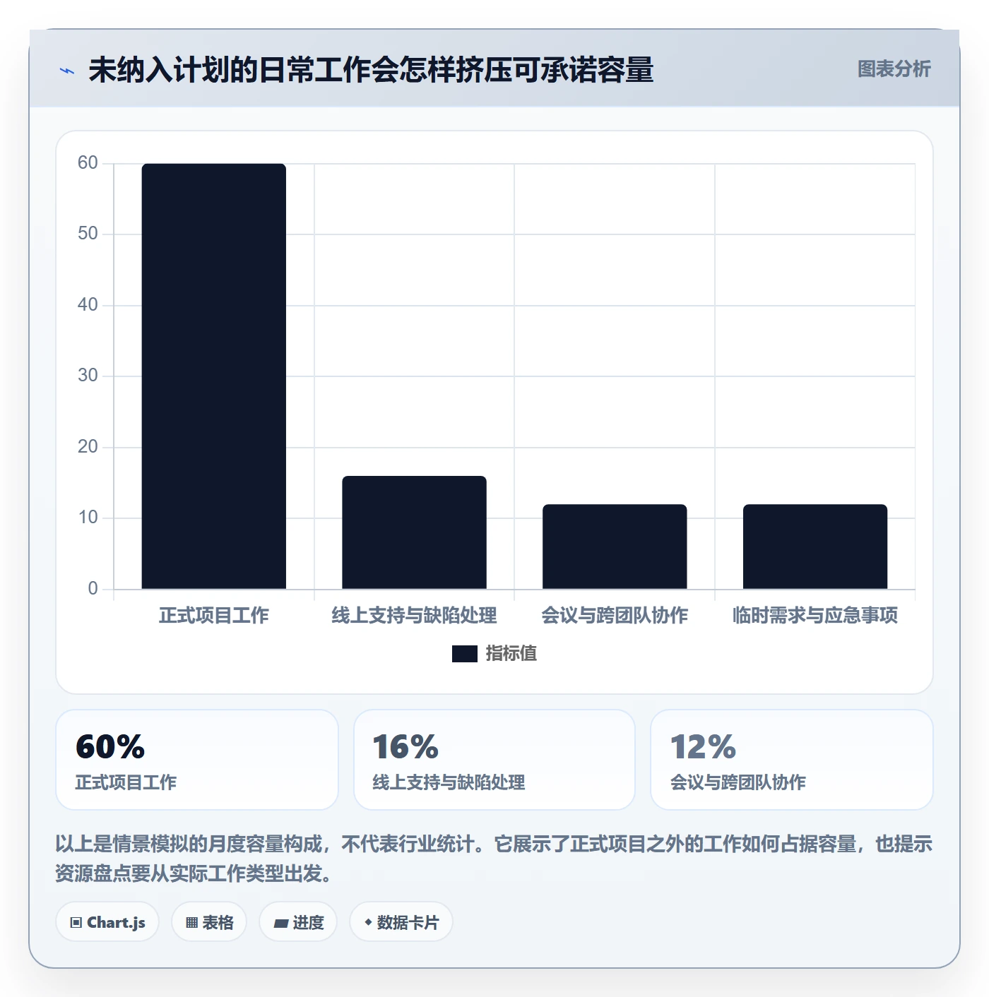 资源管理如何做好资源占用?产品经理实操方法与操作步骤