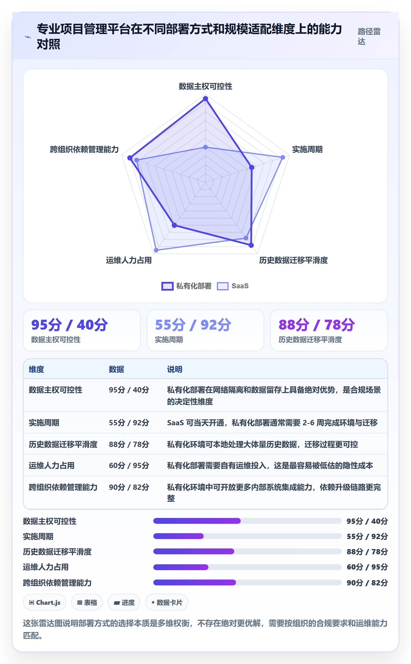 关注人流程与规范:项目经理任务管理入门指南关键指标
