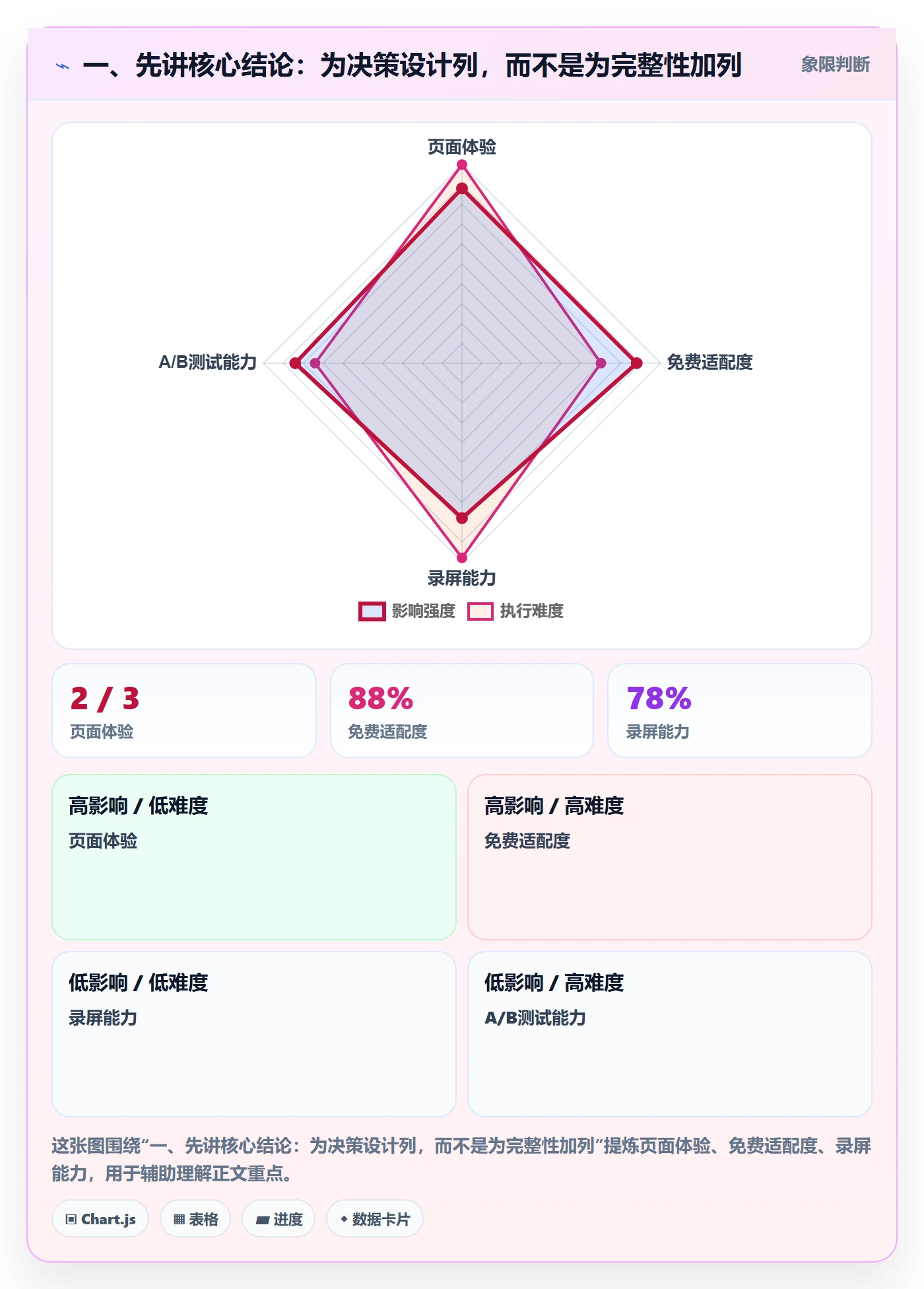 自定义列实操方法：产品经理提升列表视图效率的数据分析方法与模板